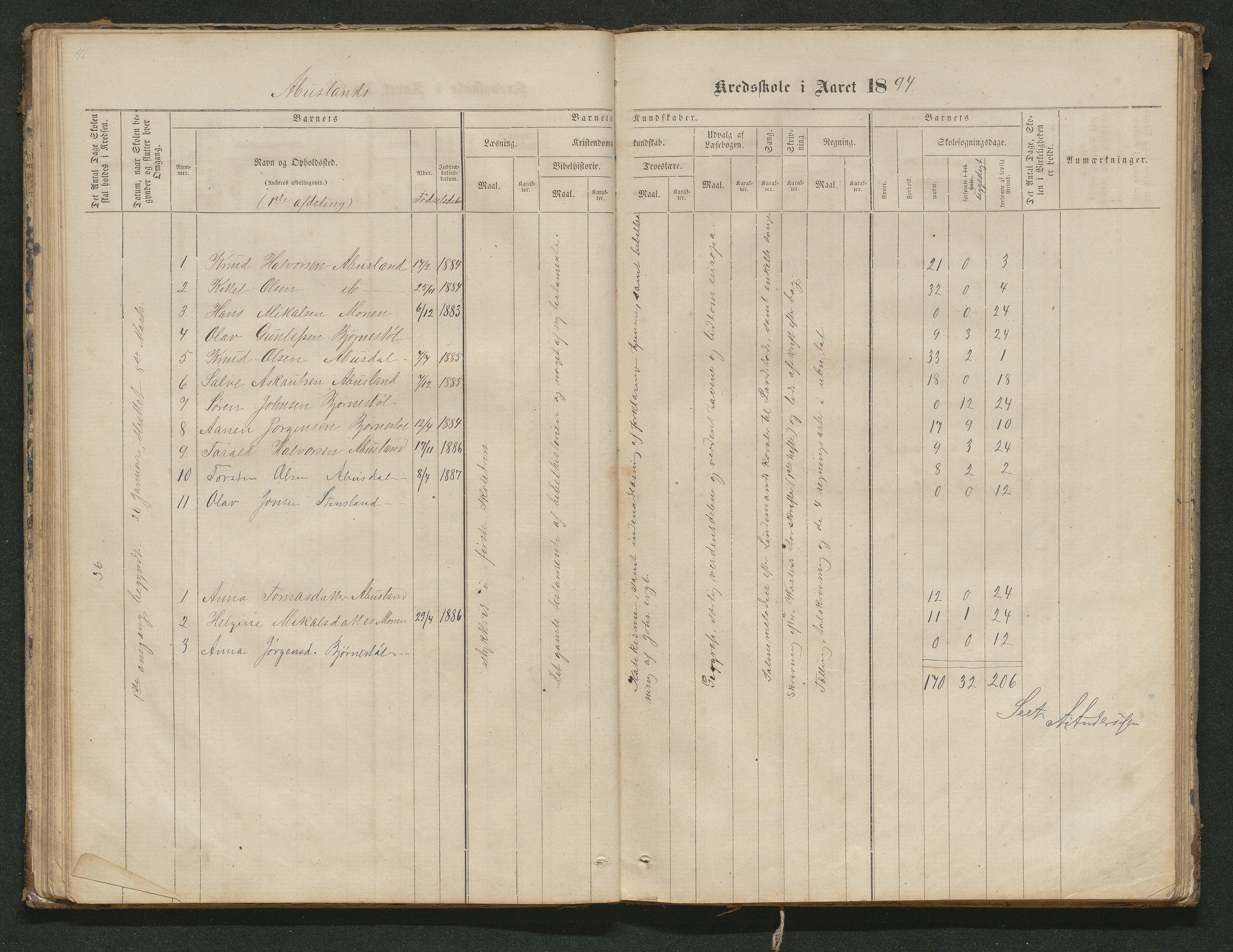 Hornnes kommune, Tønnesvold, Abusland skolekretser, AAKS/KA0936-550g/F1/L0001: Skoleprotokoll Abusland, Tønnesvold, 1864-1896, p. 41