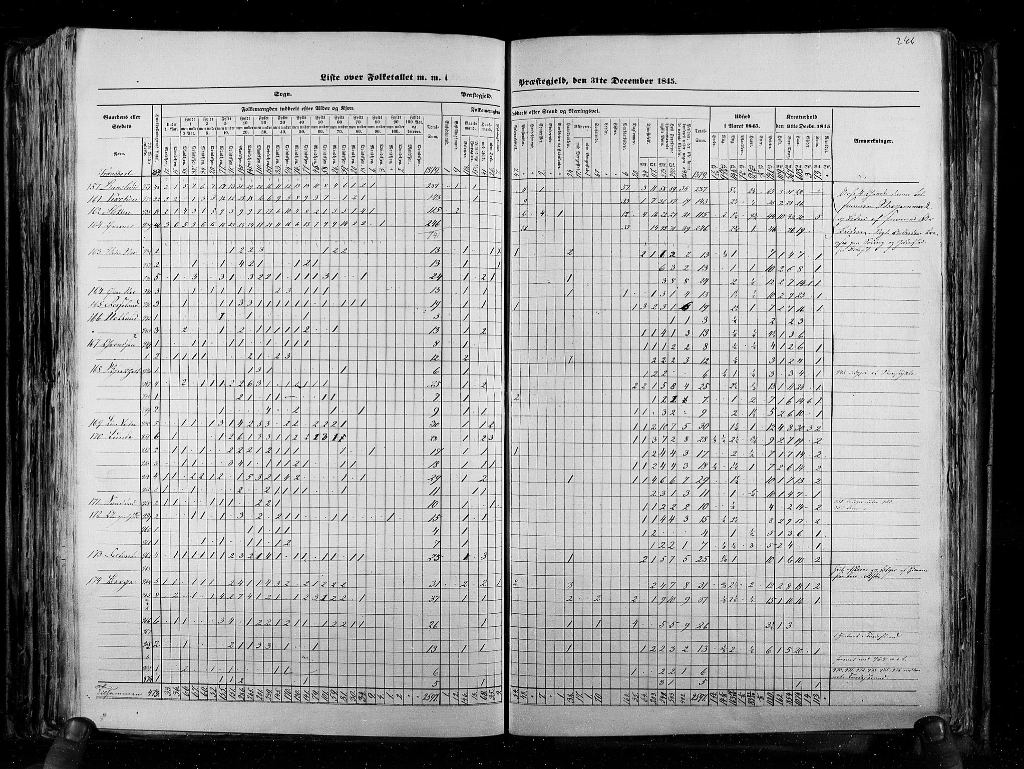 RA, Census 1845, vol. 5: Bratsberg amt og Nedenes og Råbyggelaget amt, 1845, p. 246