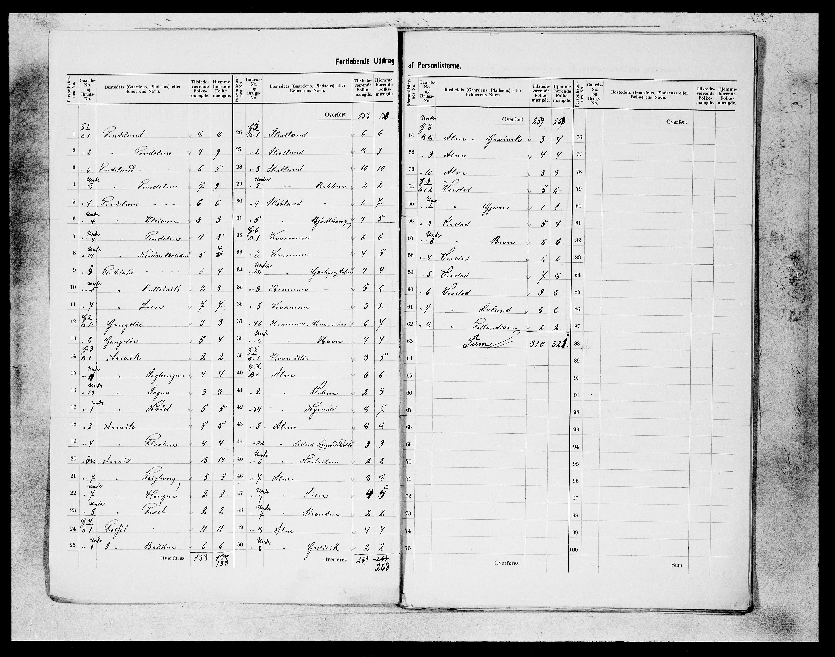 SAB, 1900 census for Sveio, 1900, p. 2