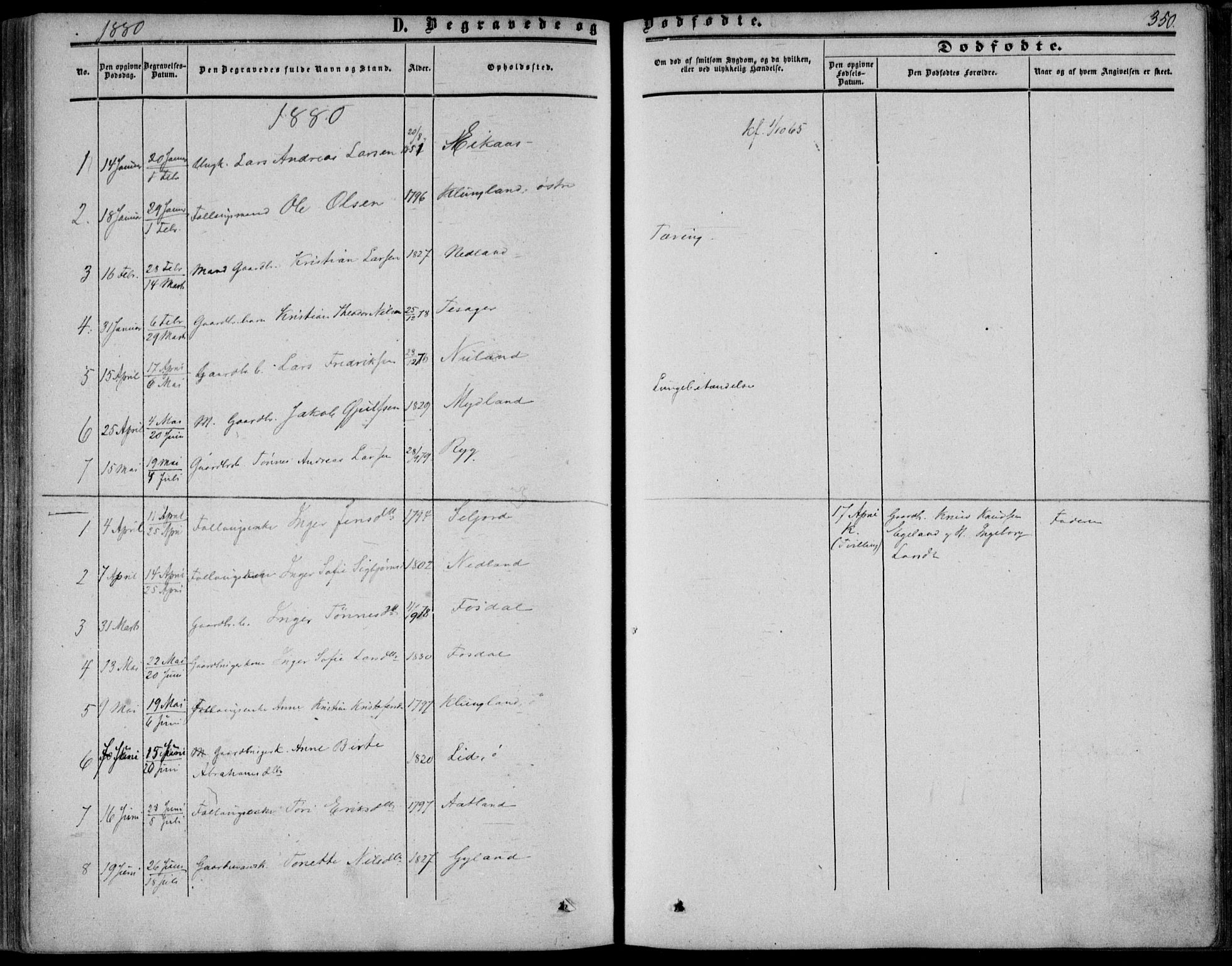 Bakke sokneprestkontor, SAK/1111-0002/F/Fa/Fab/L0002: Parish register (official) no. A 2, 1855-1884, p. 350