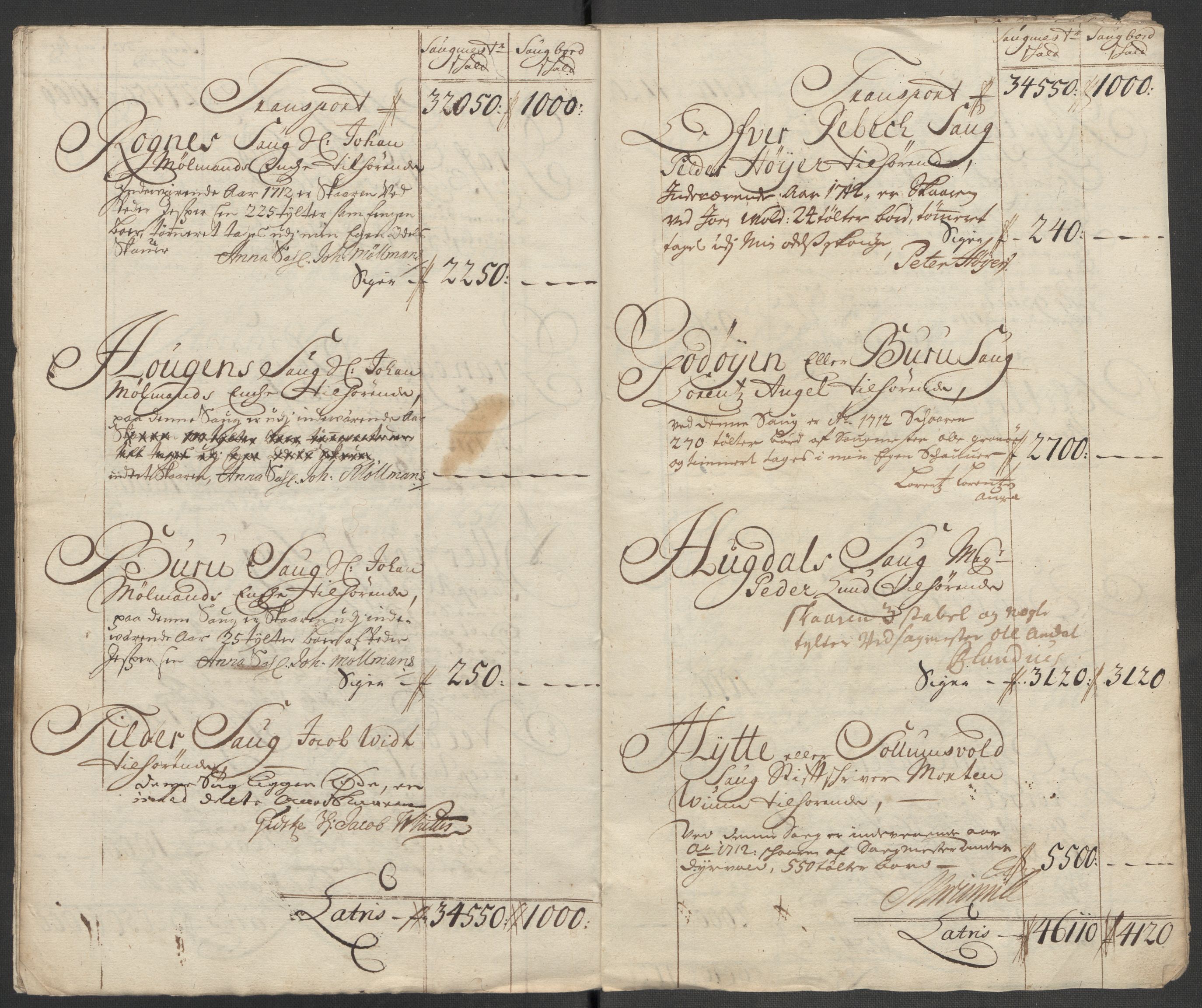 Rentekammeret inntil 1814, Reviderte regnskaper, Fogderegnskap, AV/RA-EA-4092/R60/L3963: Fogderegnskap Orkdal og Gauldal, 1712, p. 300