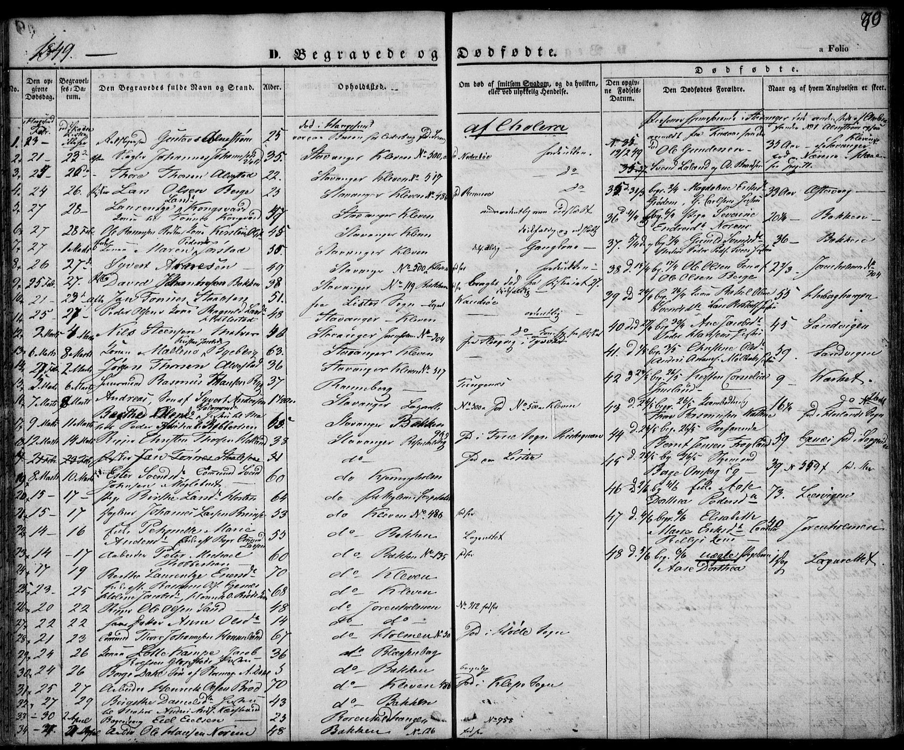 Domkirken sokneprestkontor, SAST/A-101812/001/30/30BA/L0014: Parish register (official) no. A 13, 1841-1851, p. 70