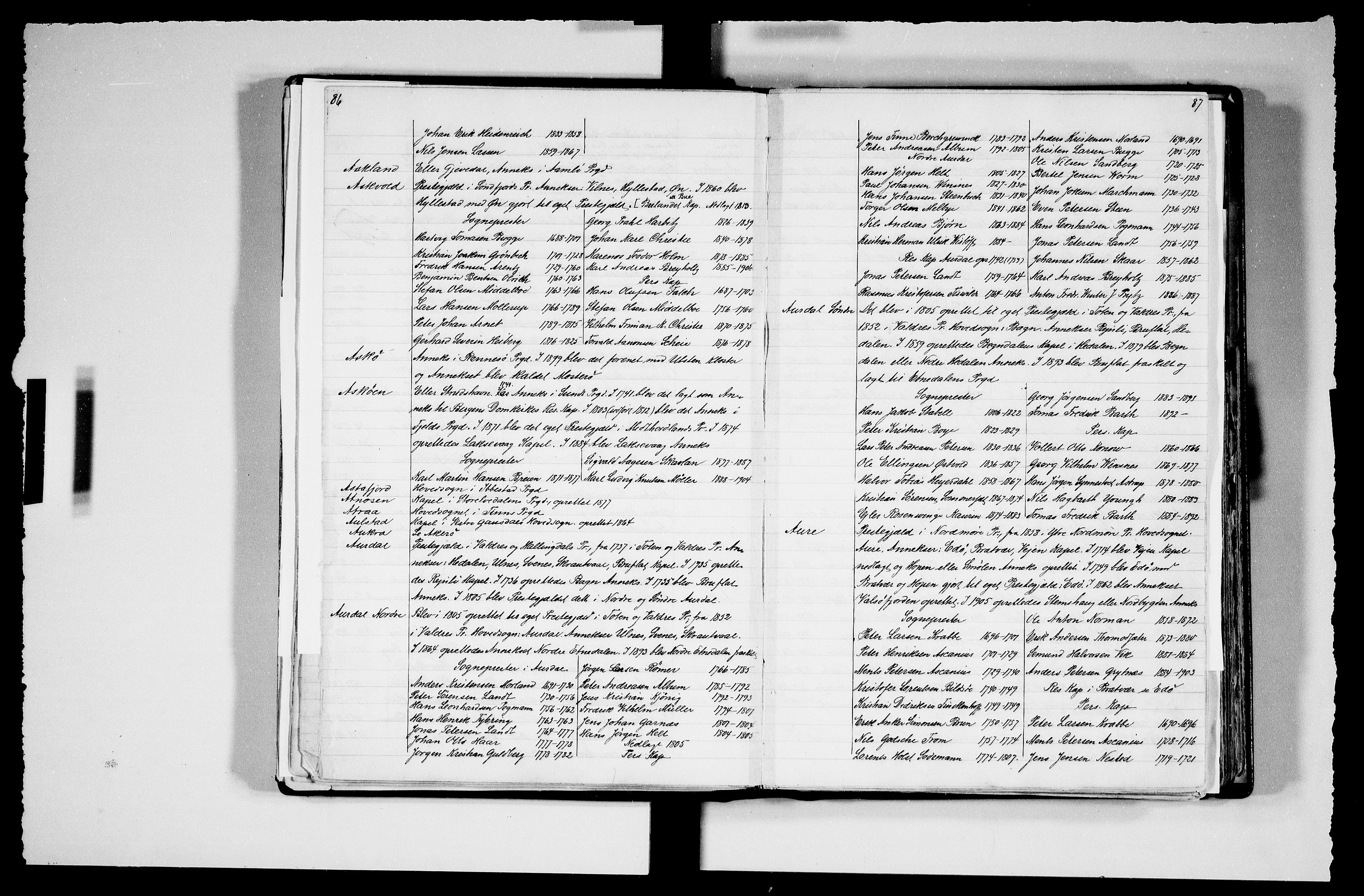 Manuskriptsamlingen, RA/EA-3667/F/L0111a: Schiørn, Fredrik; Den norske kirkes embeter og prester 1700-1900, Embeter, 1700-1900, p. 86-87