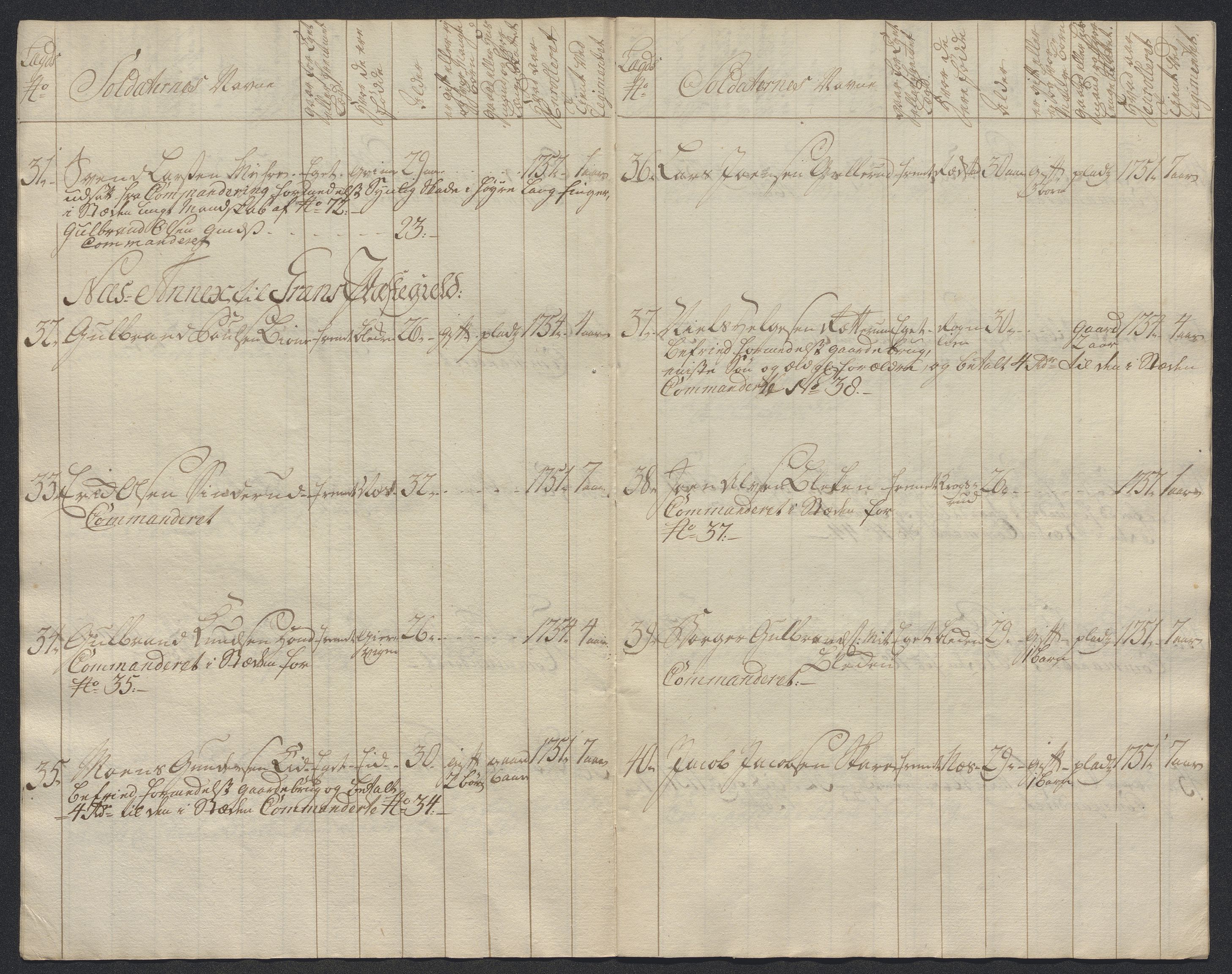 Kommanderende general (KG I) med Det norske krigsdirektorium, AV/RA-EA-5419/E/Ec/L0021: Ruller over nedkommanderte mannskap, 1758-1762, p. 459