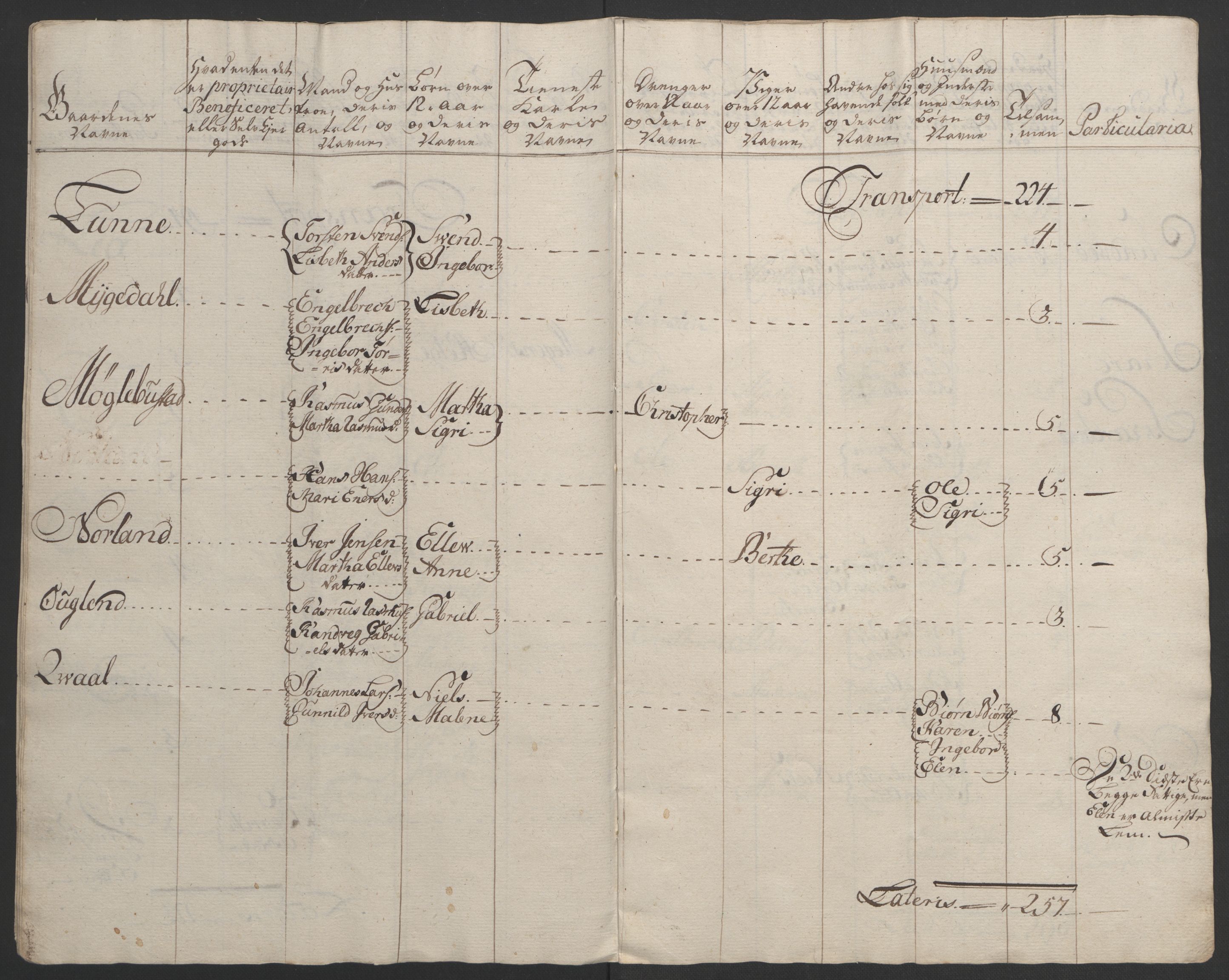 Rentekammeret inntil 1814, Realistisk ordnet avdeling, AV/RA-EA-4070/Ol/L0015/0002: [Gg 10]: Ekstraskatten, 23.09.1762. Stavanger by, Jæren og Dalane, Bergen / Jæren og Dalane, 1762-1764, p. 70