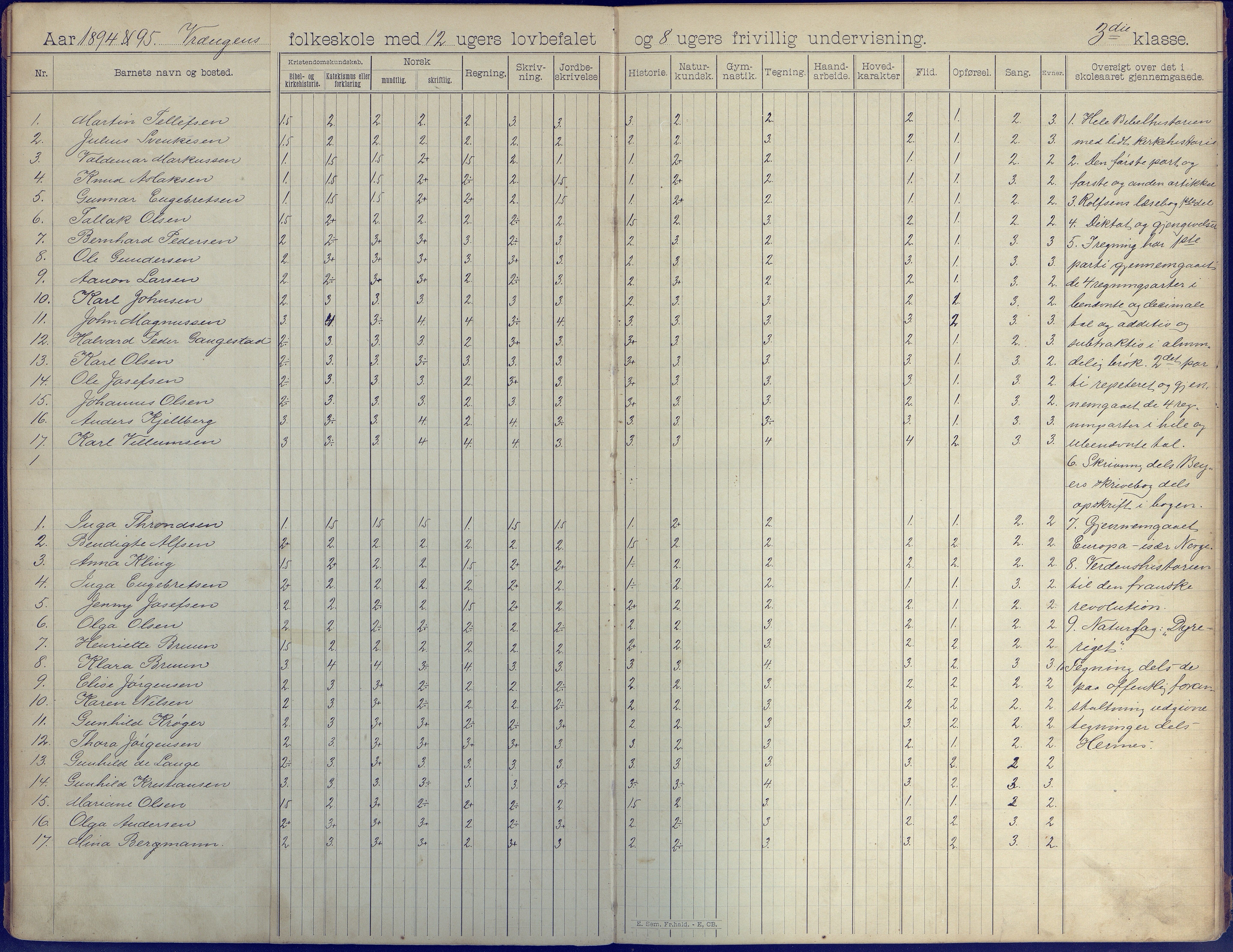 Øyestad kommune frem til 1979, AAKS/KA0920-PK/06/06K/L0008: Skoleprotokoll, 1894-1905