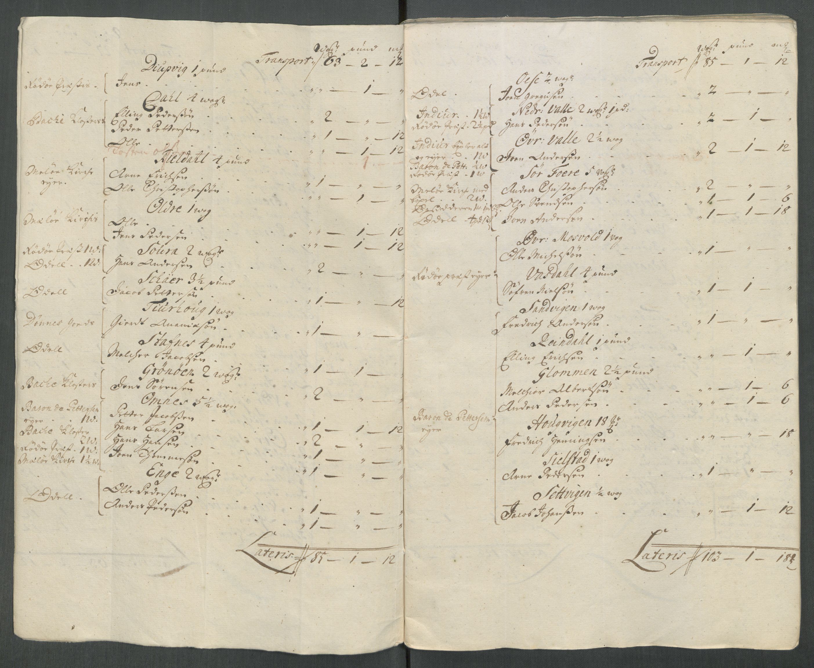 Rentekammeret inntil 1814, Reviderte regnskaper, Fogderegnskap, AV/RA-EA-4092/R65/L4512: Fogderegnskap Helgeland, 1712-1713, p. 17