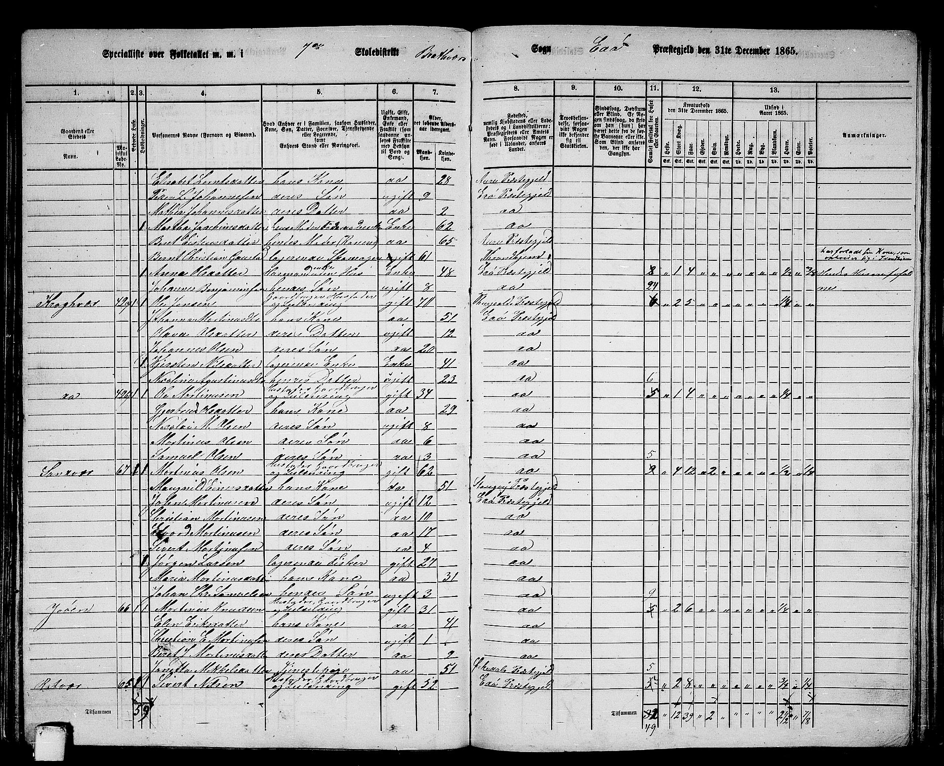 RA, 1865 census for Edøy, 1865, p. 107