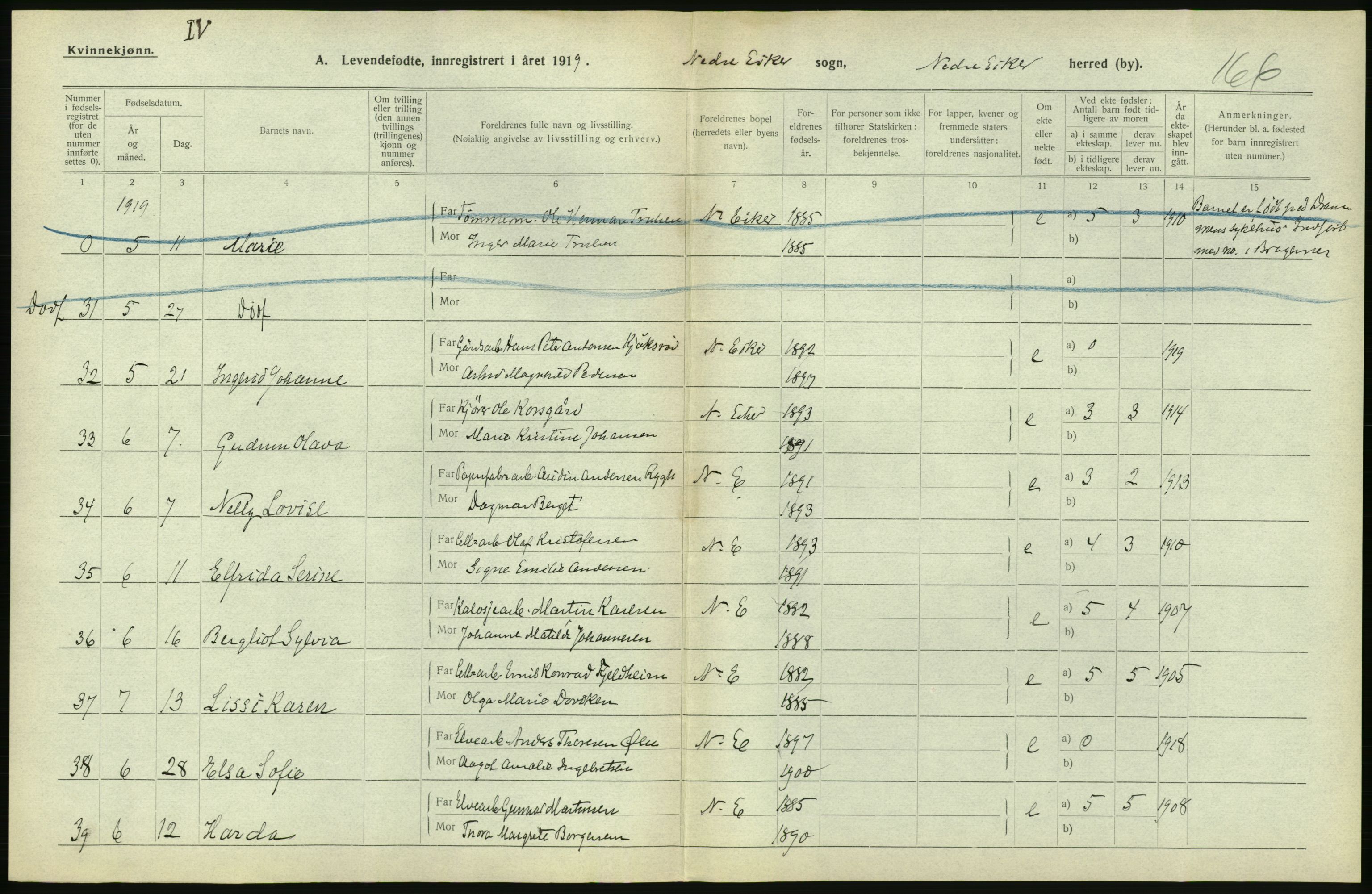 Statistisk sentralbyrå, Sosiodemografiske emner, Befolkning, AV/RA-S-2228/D/Df/Dfb/Dfbi/L0016: Buskerud fylke: Levendefødte menn og kvinner. Bygder., 1919, p. 104