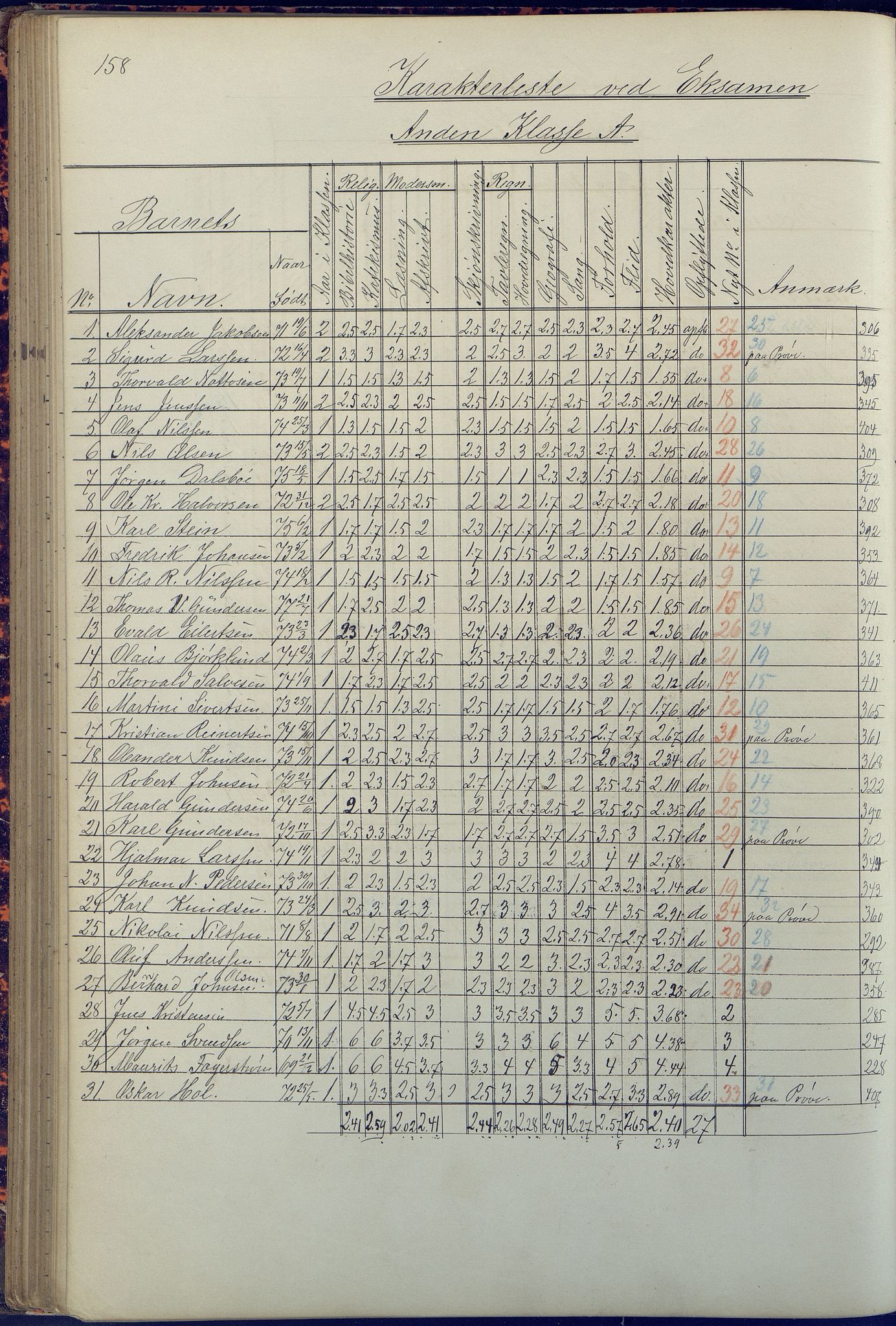 Arendal kommune, Katalog I, AAKS/KA0906-PK-I/07/L0090: Eksamensprotokoll, 1871-1888, p. 158