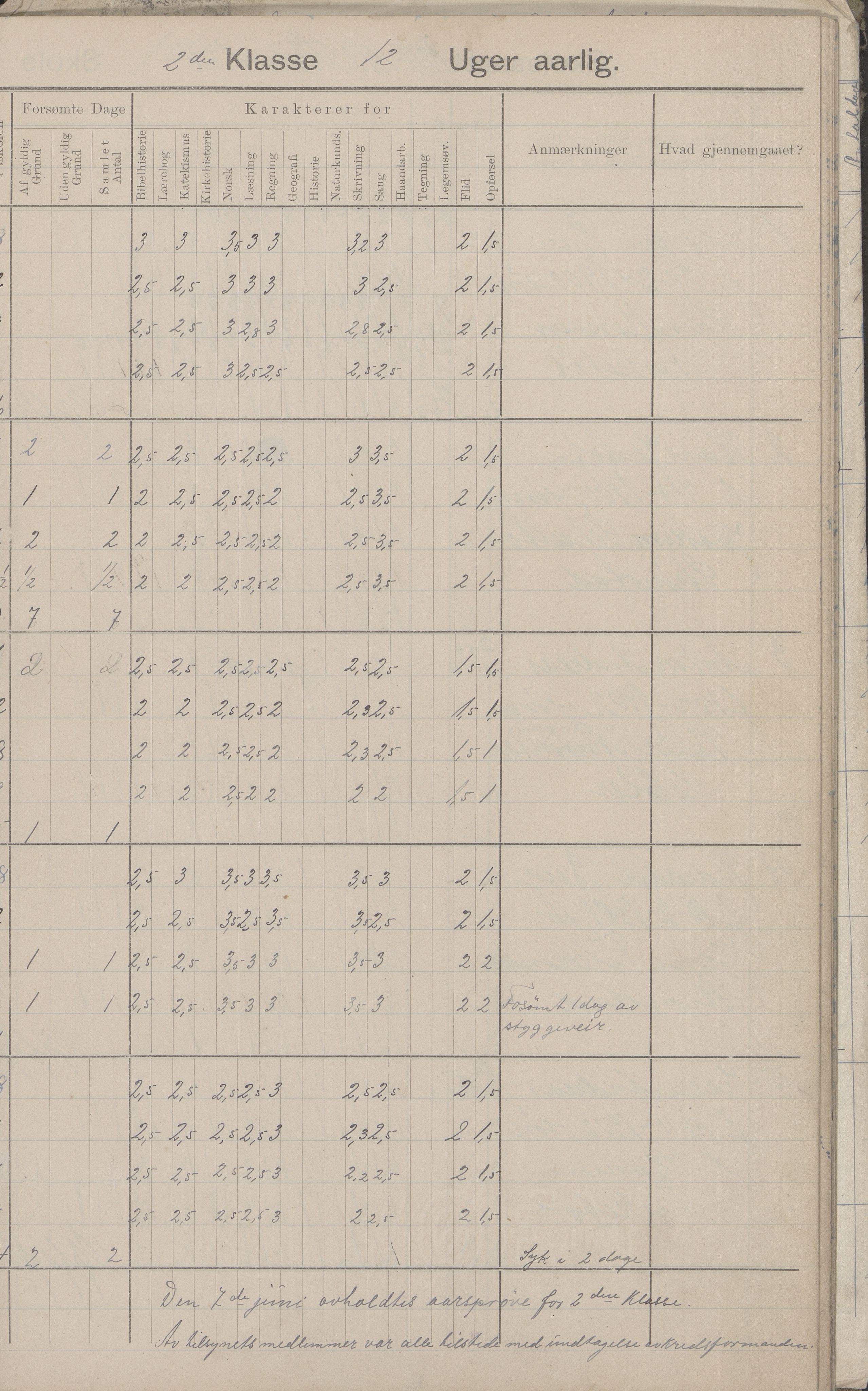 Hadsel kommune. Strønstad skolekrets, AIN/K-18660.510.13/G/L0001: Skoleprotokoll for Strønstad skole - Seloter, 1905-1914