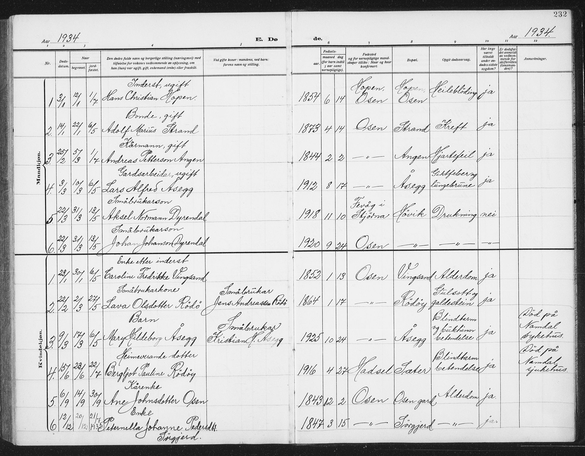 Ministerialprotokoller, klokkerbøker og fødselsregistre - Sør-Trøndelag, SAT/A-1456/658/L0727: Parish register (copy) no. 658C03, 1909-1935, p. 232