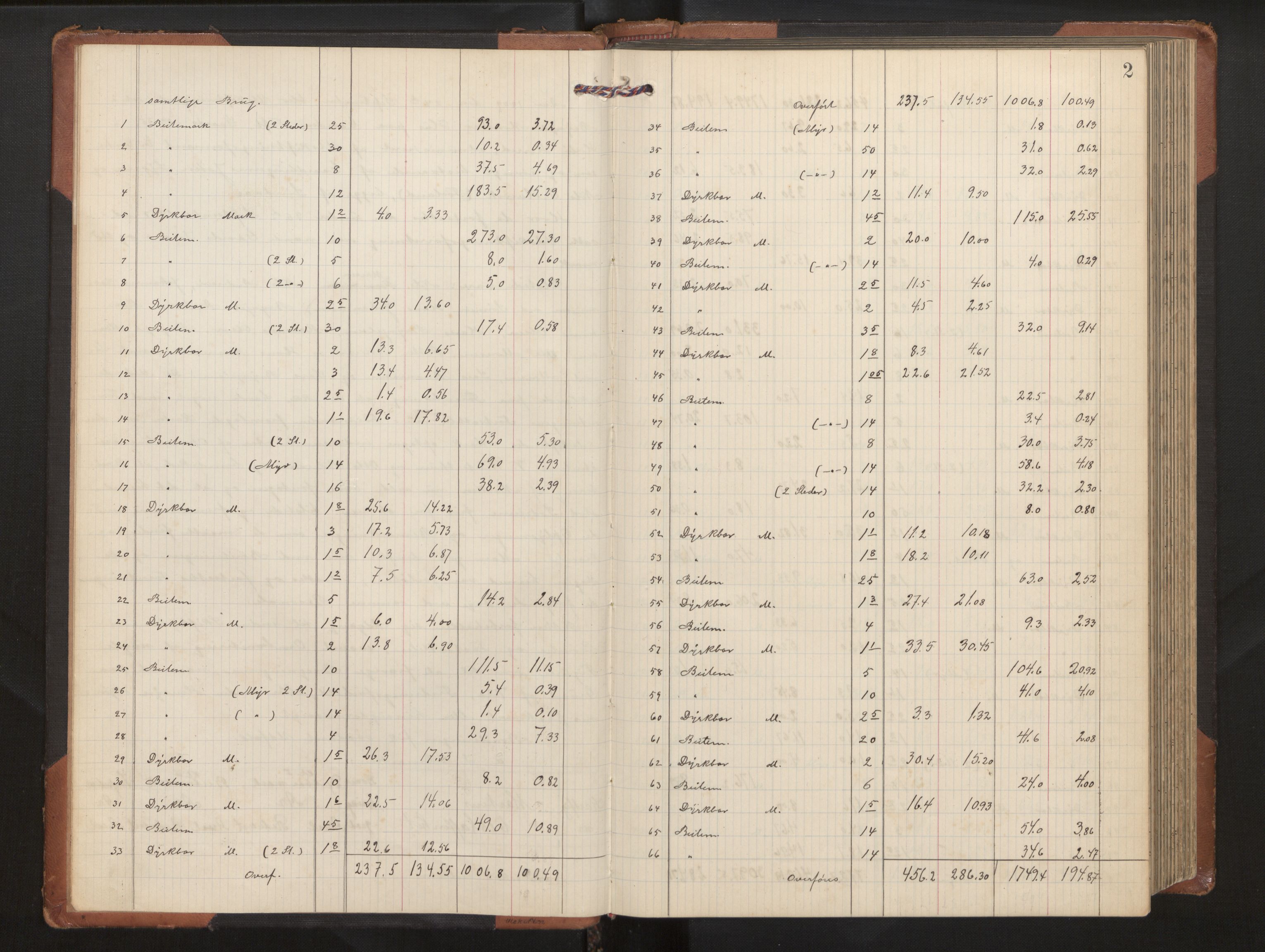 Hordaland jordskiftedøme - II Ytre Nordhordland jordskiftedistrikt, AV/SAB-A-6901/A/Aa/L0020: Forhandlingsprotokoll, 1909-1911, p. 1b-2a