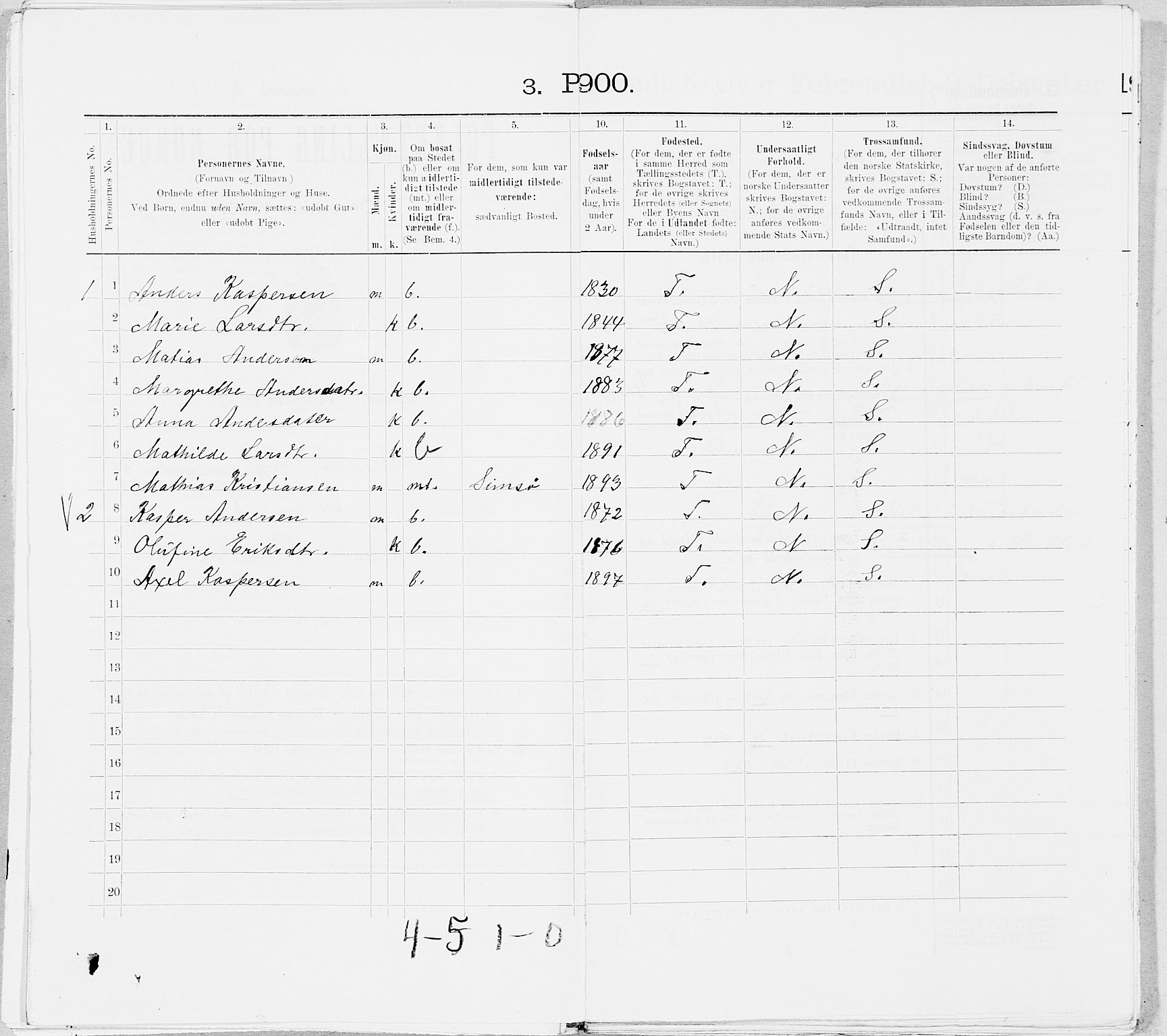 SAT, 1900 census for Stamnes, 1900, p. 752
