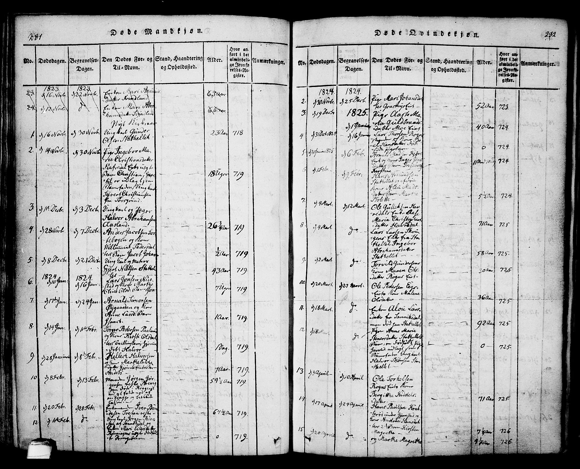 Bamble kirkebøker, SAKO/A-253/F/Fa/L0003: Parish register (official) no. I 3 /1, 1814-1834, p. 231-232