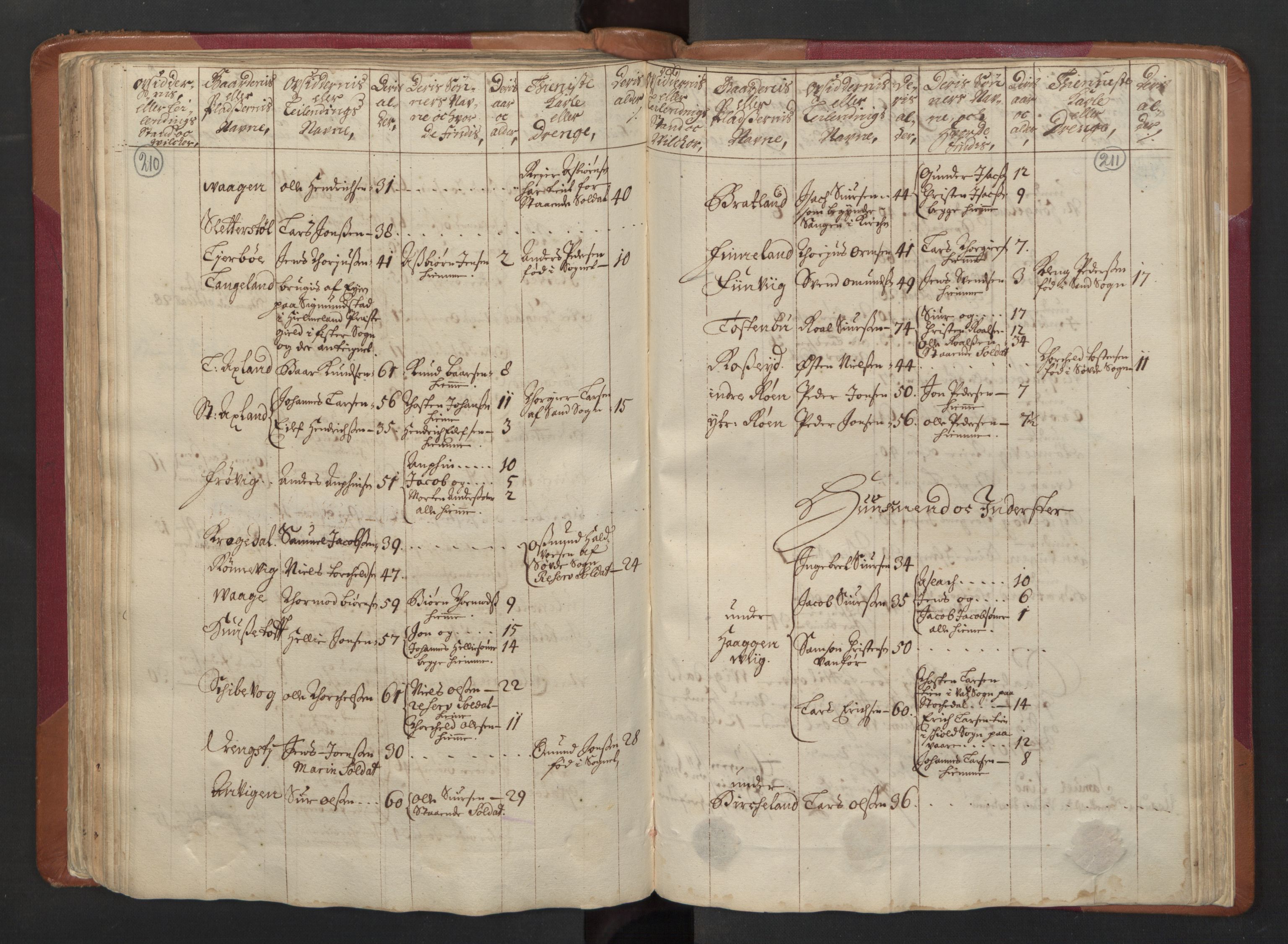 RA, Census (manntall) 1701, no. 5: Ryfylke fogderi, 1701, p. 210-211