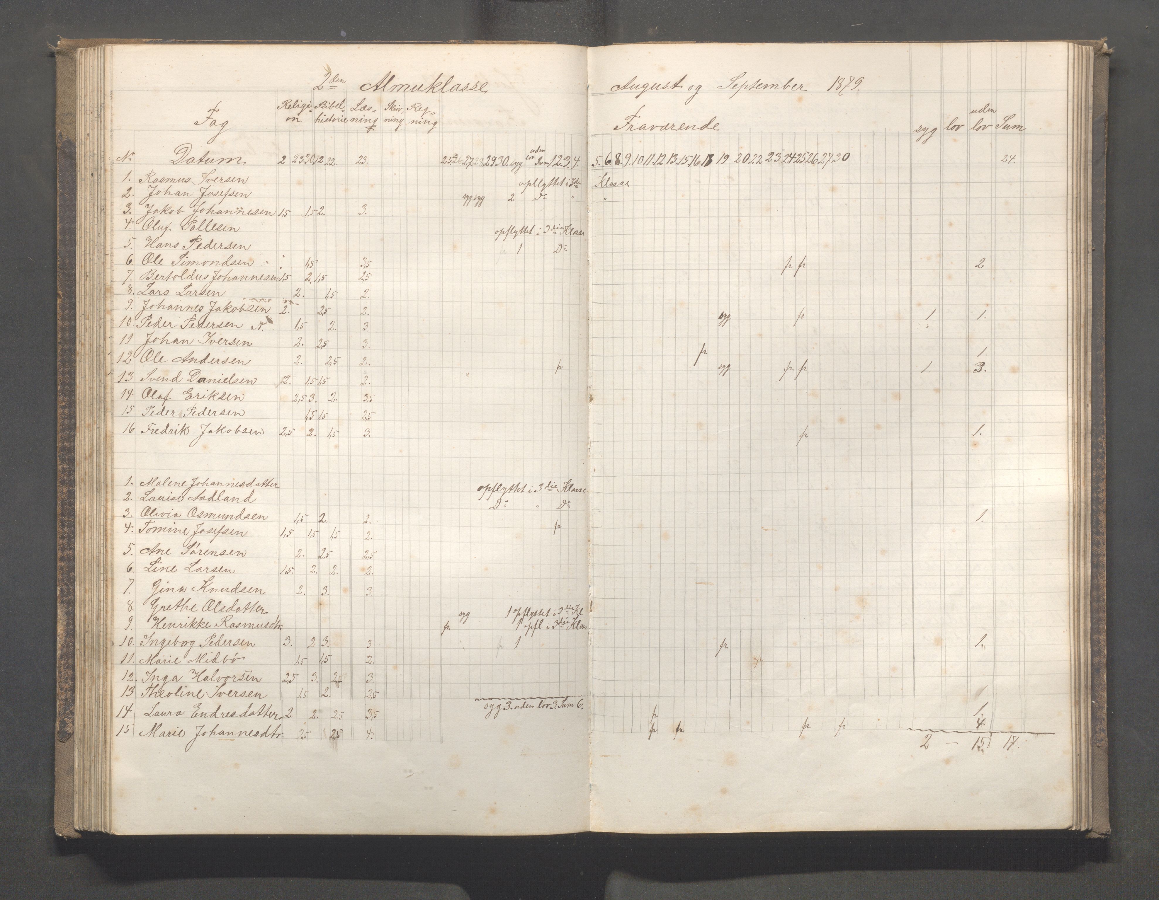 Skudeneshavn kommune - Skudeneshavn skole, IKAR/A-373/F/L0005: Karakterprotokoll, 1878-1886, p. 102