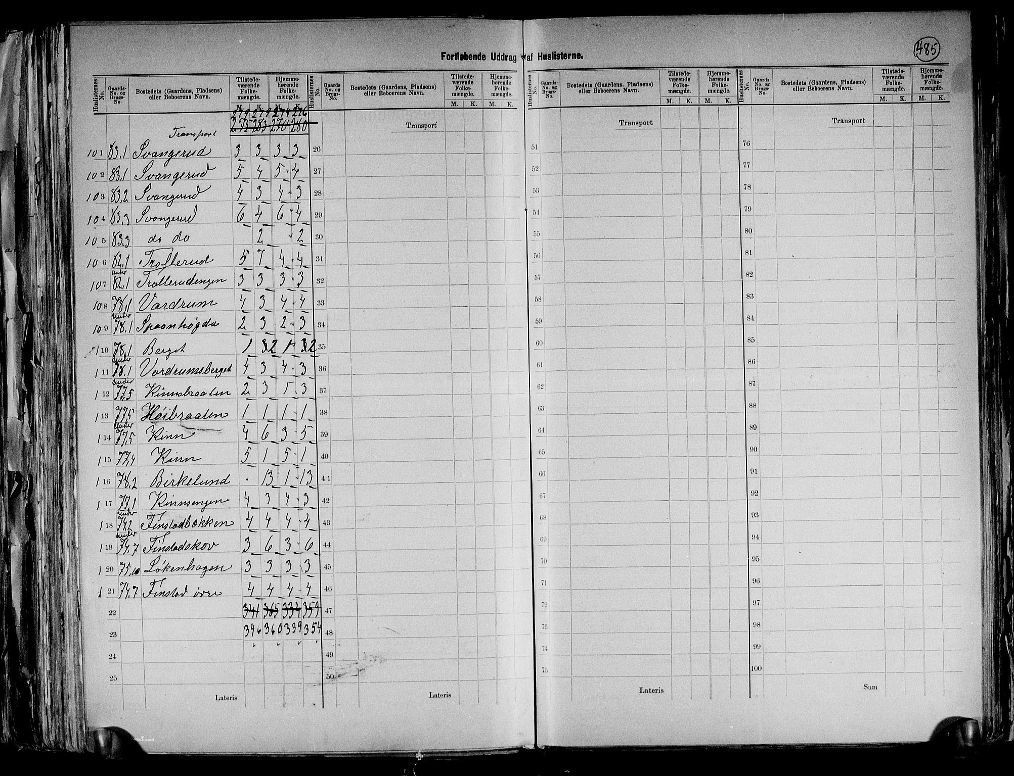 RA, 1891 census for 0237 Eidsvoll, 1891, p. 22