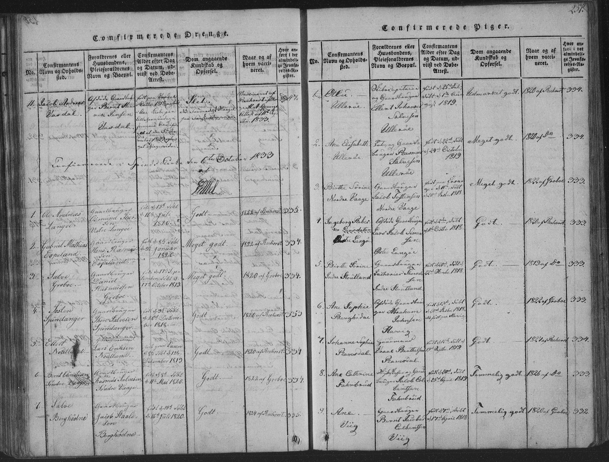 Herad sokneprestkontor, SAK/1111-0018/F/Fa/Fab/L0002: Parish register (official) no. A 2, 1816-1844, p. 251