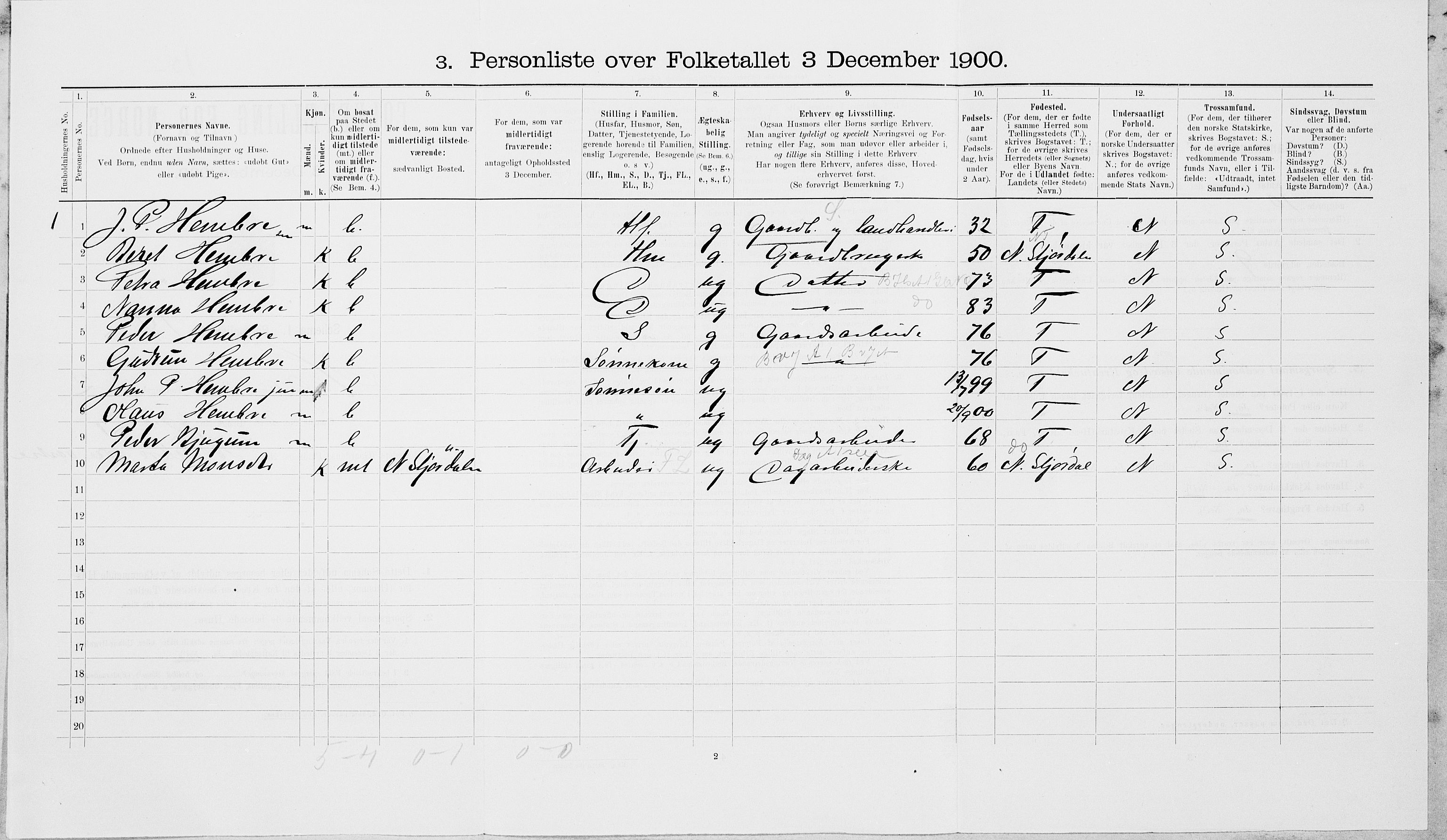 SAT, 1900 census for Hegra, 1900, p. 209