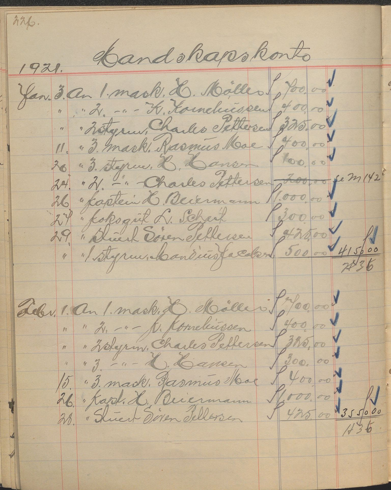 Christian Haaland, HABI/003/H/Hi, 1917-1921, p. 250