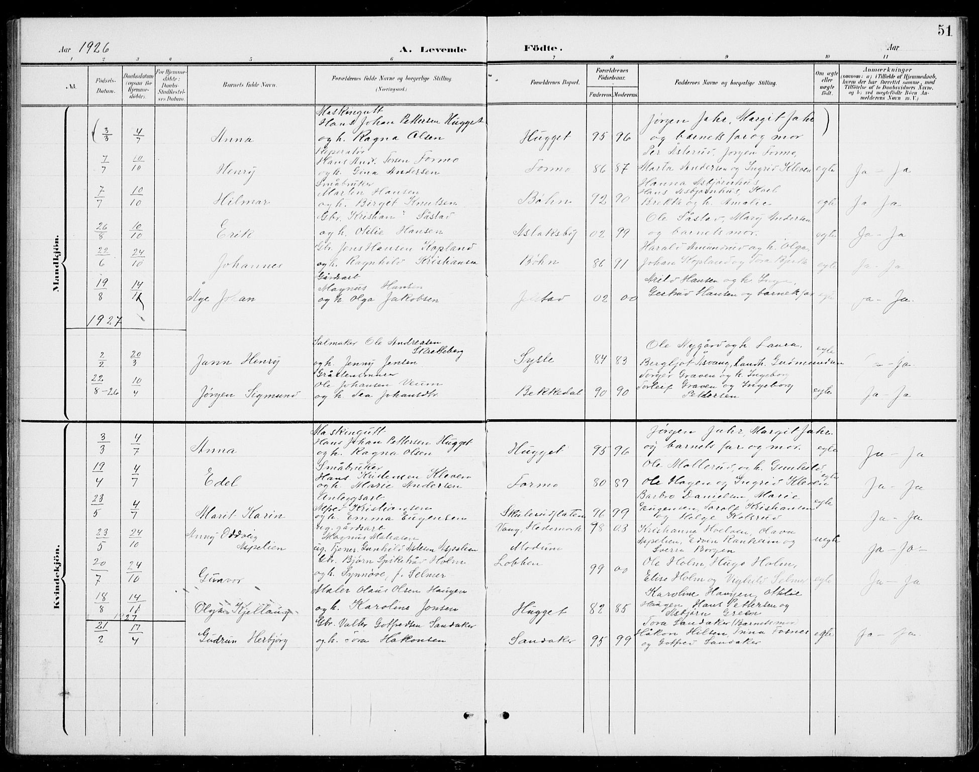 Modum kirkebøker, AV/SAKO-A-234/G/Gb/L0001: Parish register (copy) no. II 1, 1901-1942, p. 51
