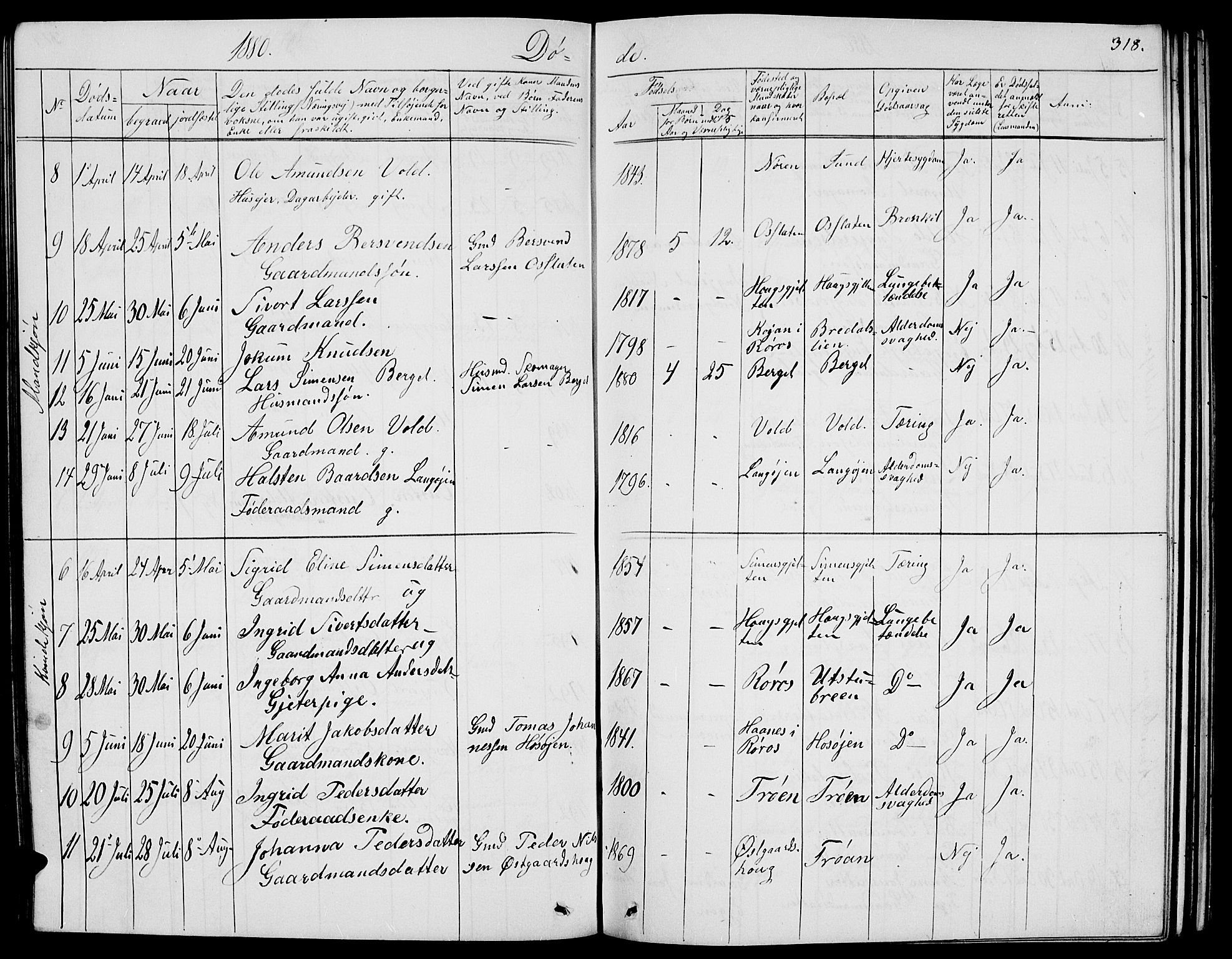 Tolga prestekontor, AV/SAH-PREST-062/L/L0004: Parish register (copy) no. 4, 1845-1887, p. 318