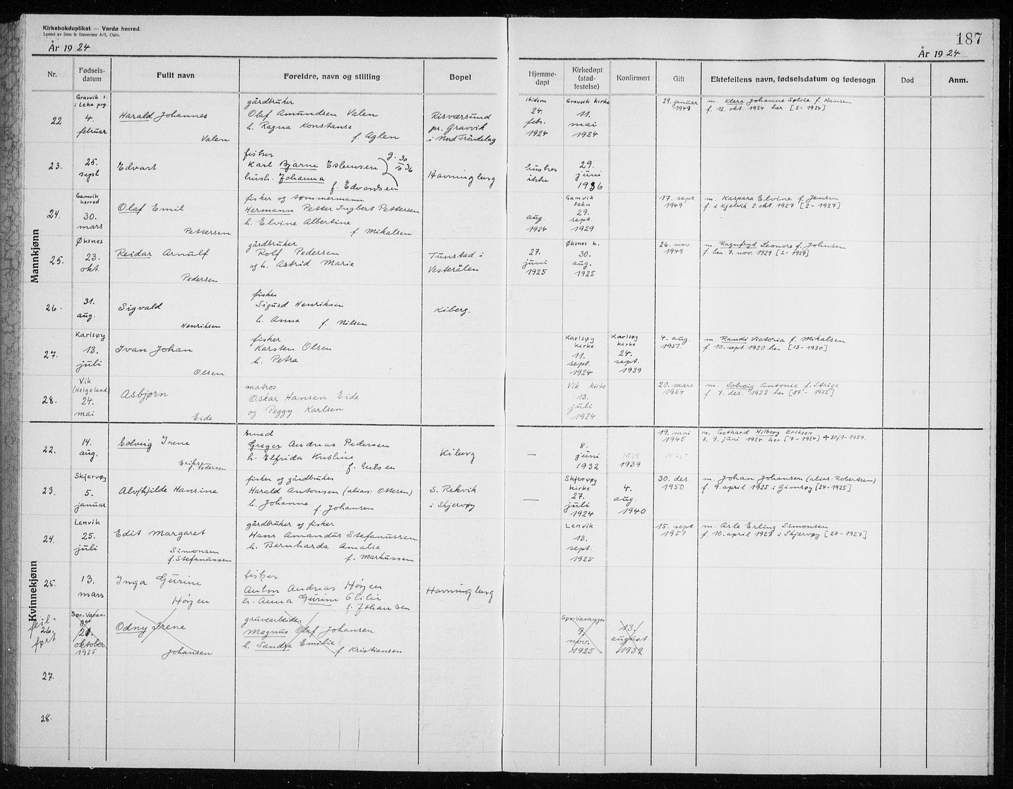 Vardø sokneprestkontor, AV/SATØ-S-1332/H/Hc/L0006kirkerekon: Other parish register no. 6, 1900-1925, p. 187