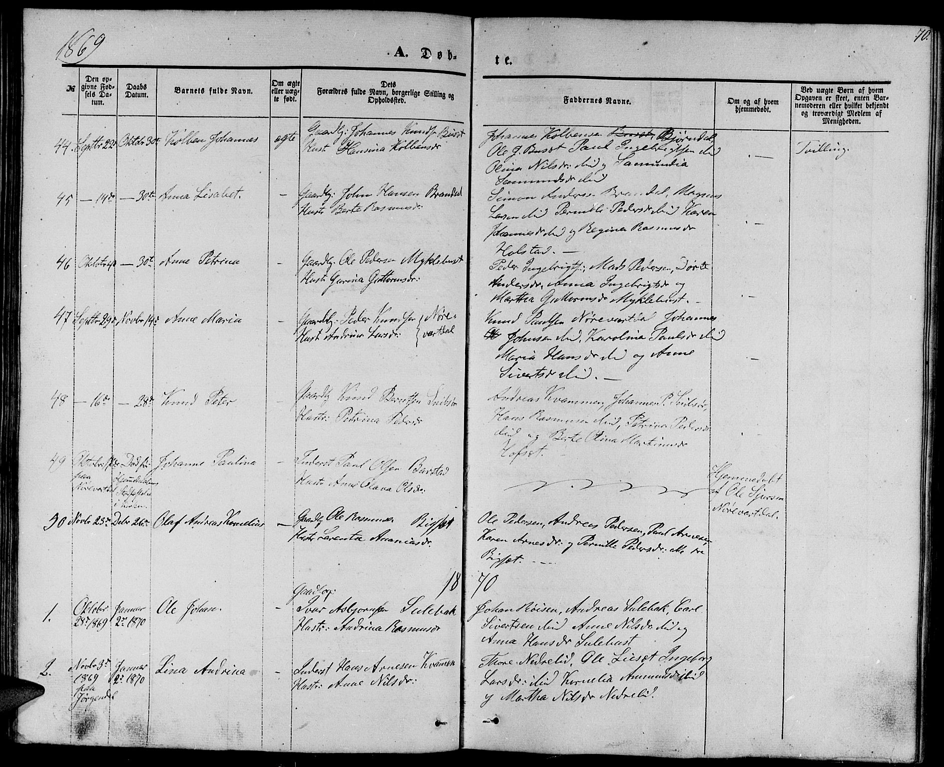 Ministerialprotokoller, klokkerbøker og fødselsregistre - Møre og Romsdal, SAT/A-1454/510/L0124: Parish register (copy) no. 510C01, 1854-1877, p. 70