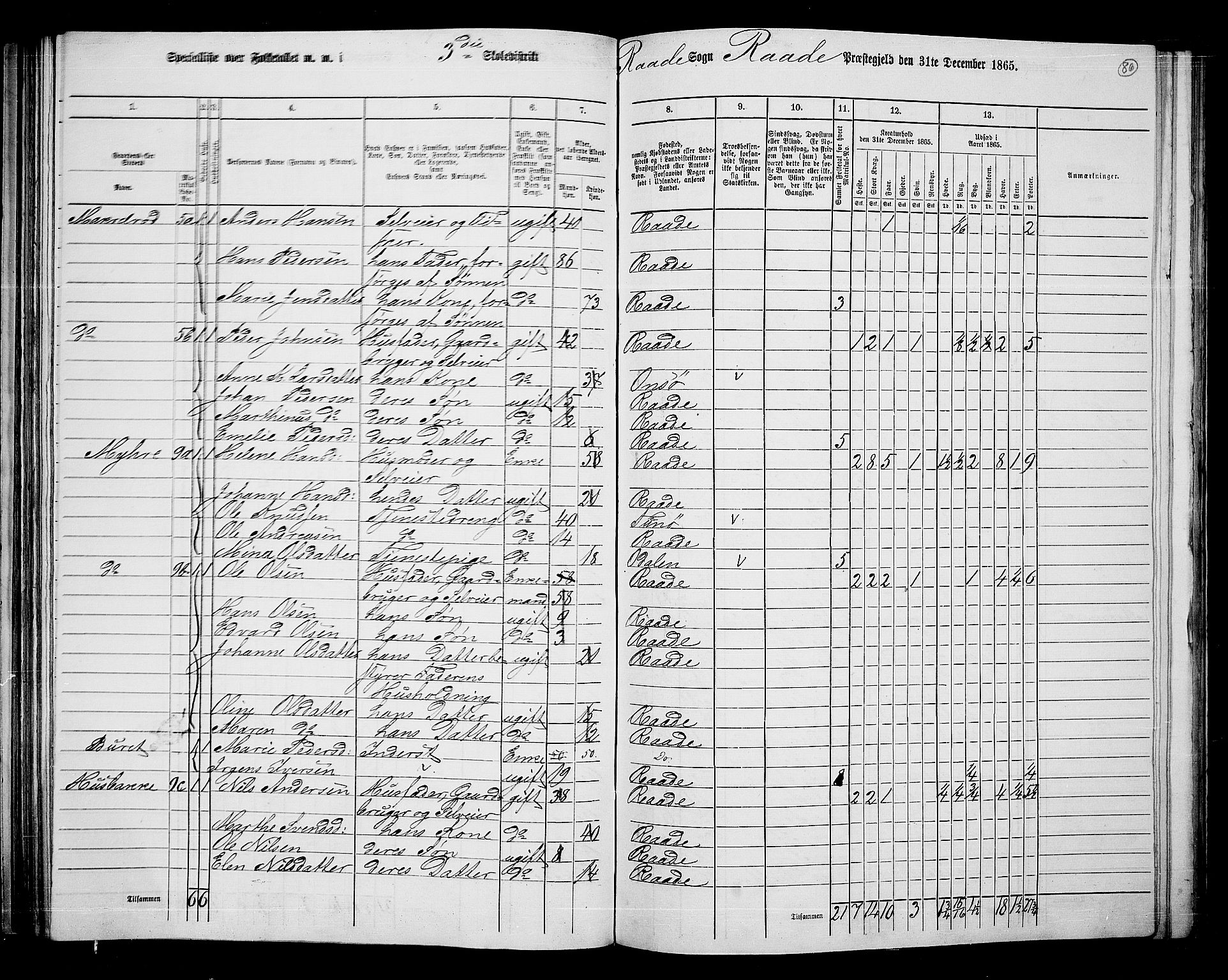 RA, 1865 census for Råde, 1865, p. 78