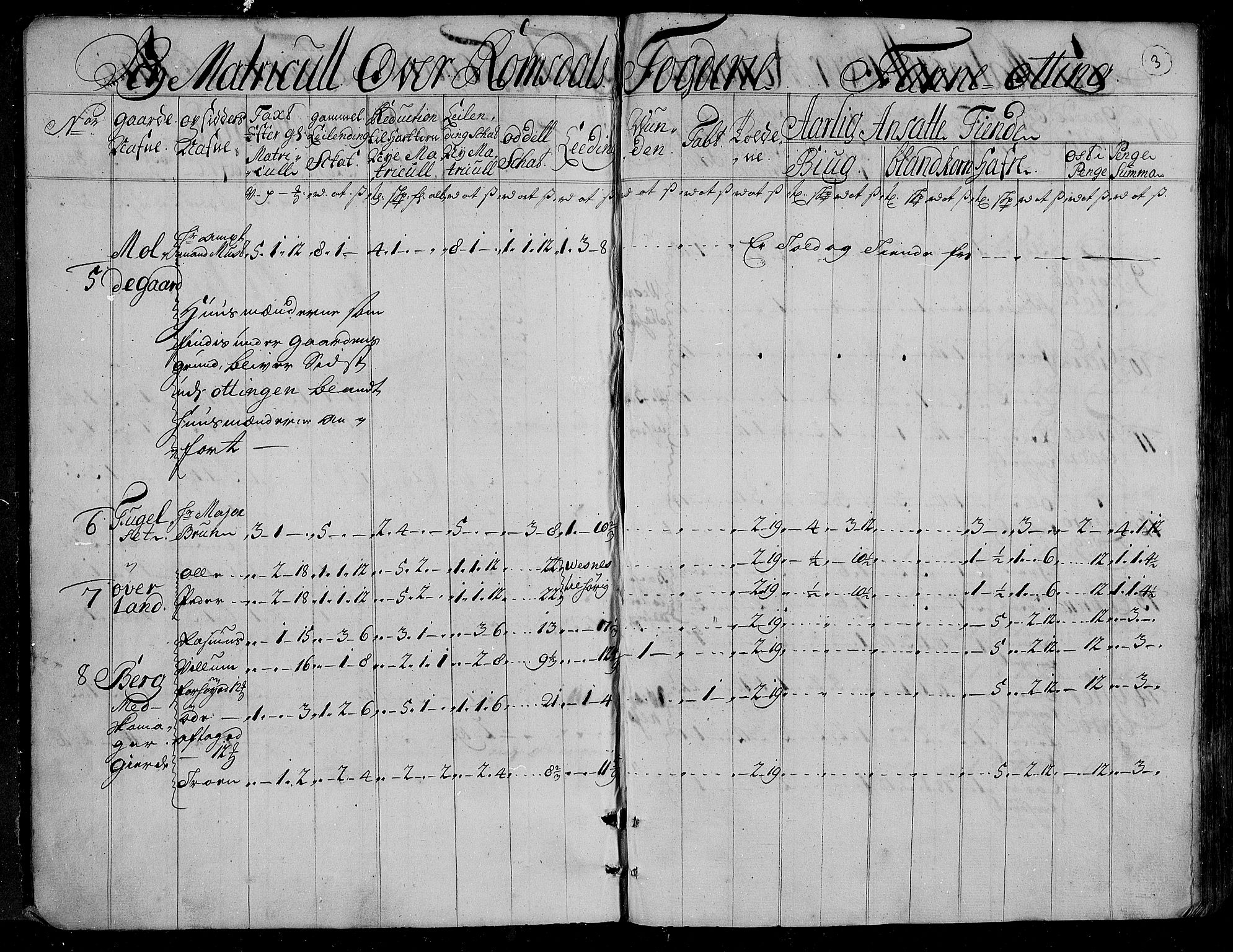 Rentekammeret inntil 1814, Realistisk ordnet avdeling, RA/EA-4070/N/Nb/Nbf/L0153: Romsdal matrikkelprotokoll, 1724, p. 4