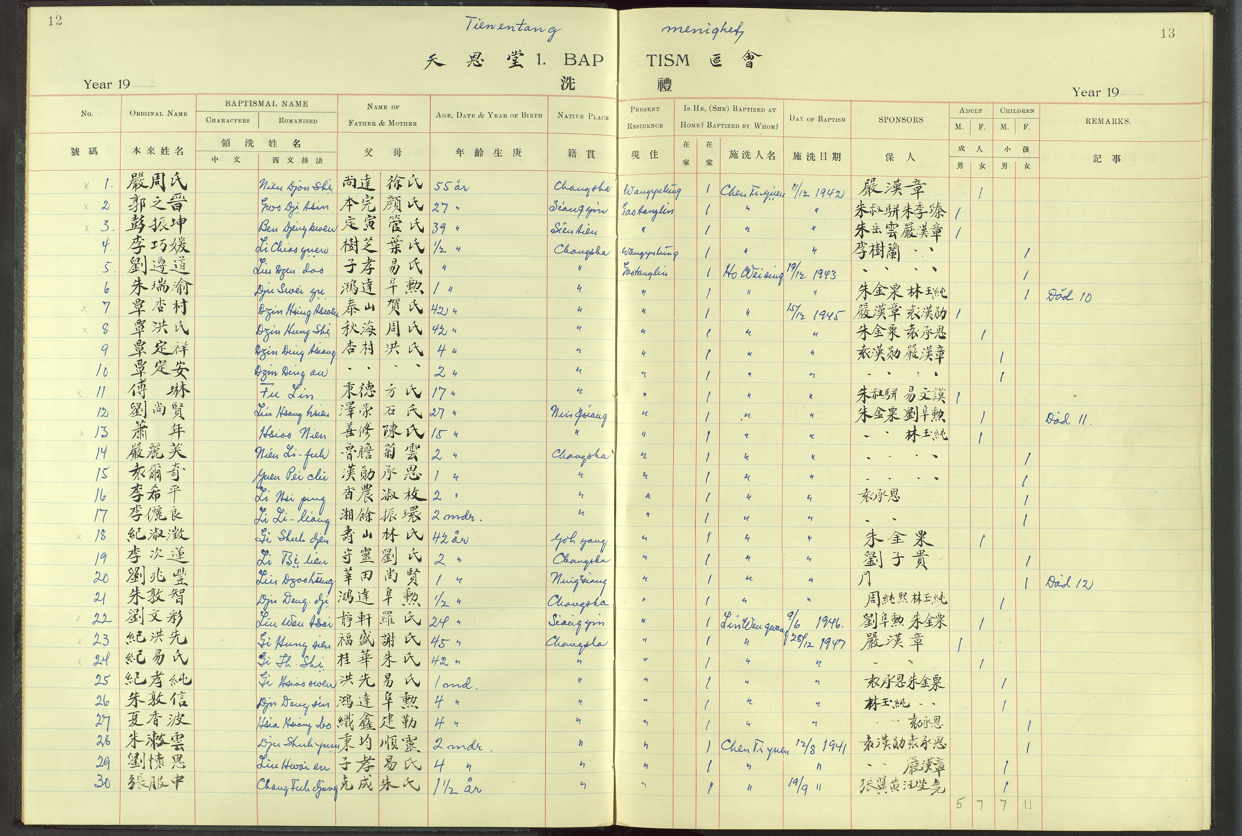 Det Norske Misjonsselskap - utland - Kina (Hunan), VID/MA-A-1065/Dm/L0009: Parish register (official) no. 54, 1942-1948, p. 12-13