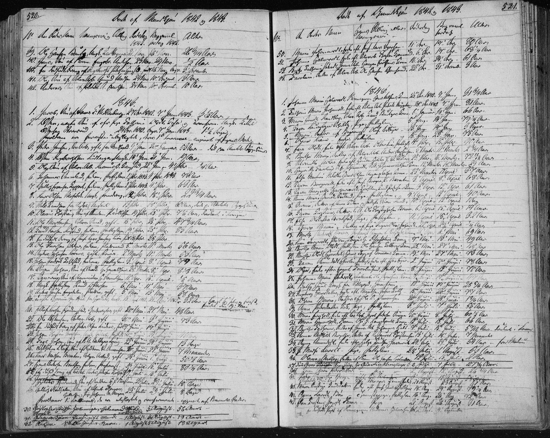 Kongsberg kirkebøker, AV/SAKO-A-22/F/Fa/L0009: Parish register (official) no. I 9, 1839-1858, p. 520-521