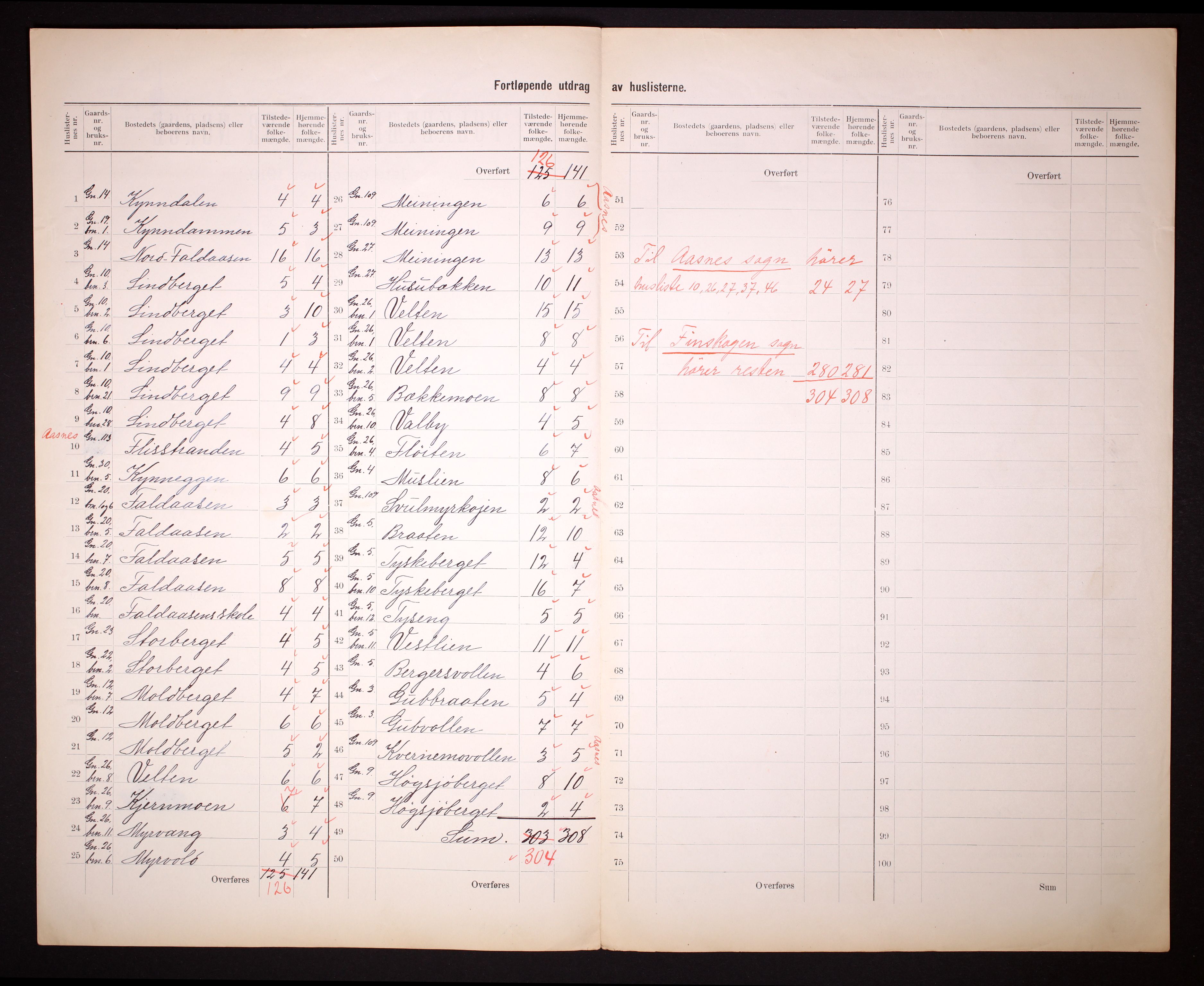 RA, 1910 census for Åsnes, 1910, p. 11