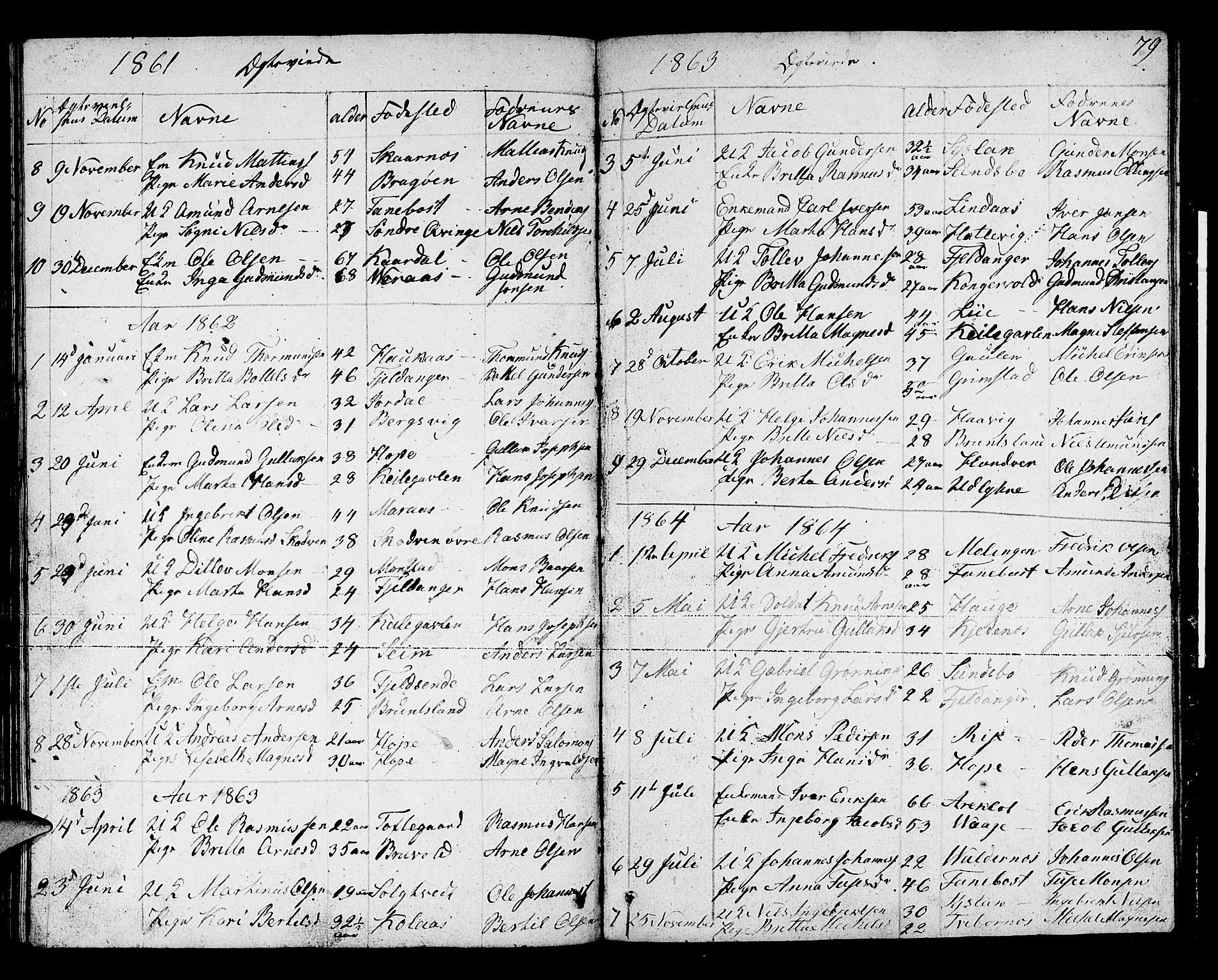 Lindås Sokneprestembete, AV/SAB-A-76701/H/Hab/Habb/L0001: Parish register (copy) no. B 1, 1853-1866, p. 79