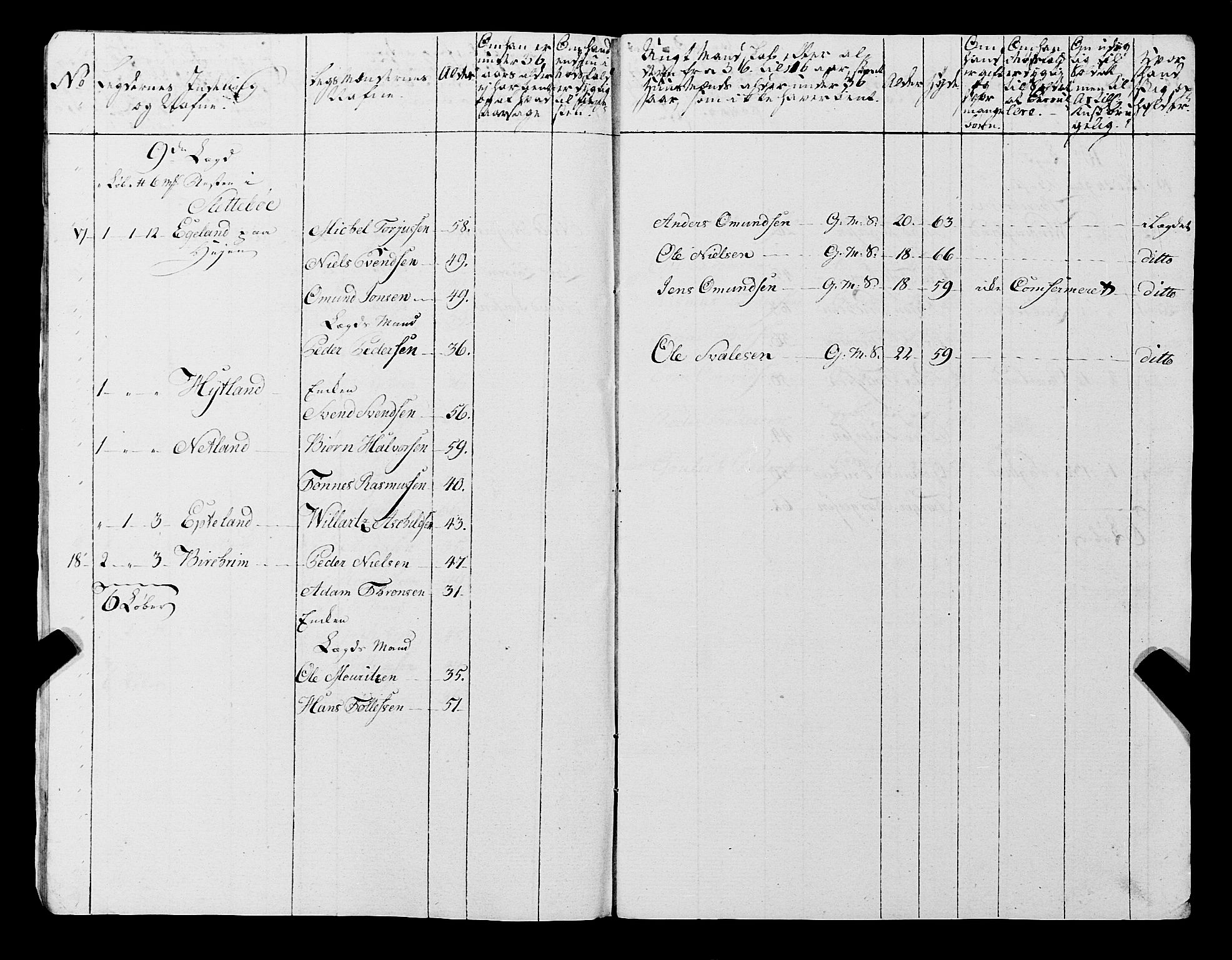 Fylkesmannen i Rogaland, AV/SAST-A-101928/99/3/325/325CA, 1655-1832, p. 6707