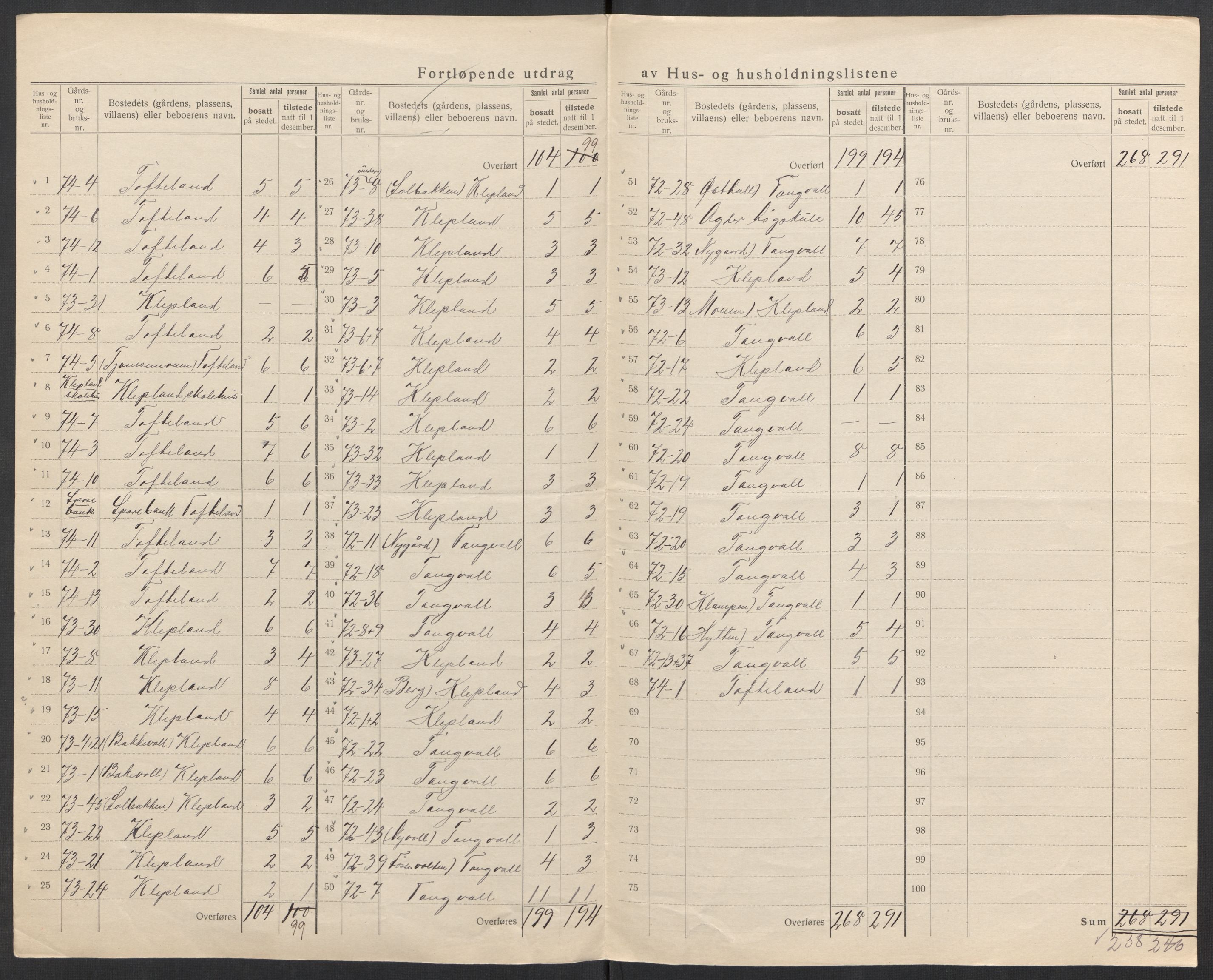 SAK, 1920 census for Søgne, 1920, p. 27