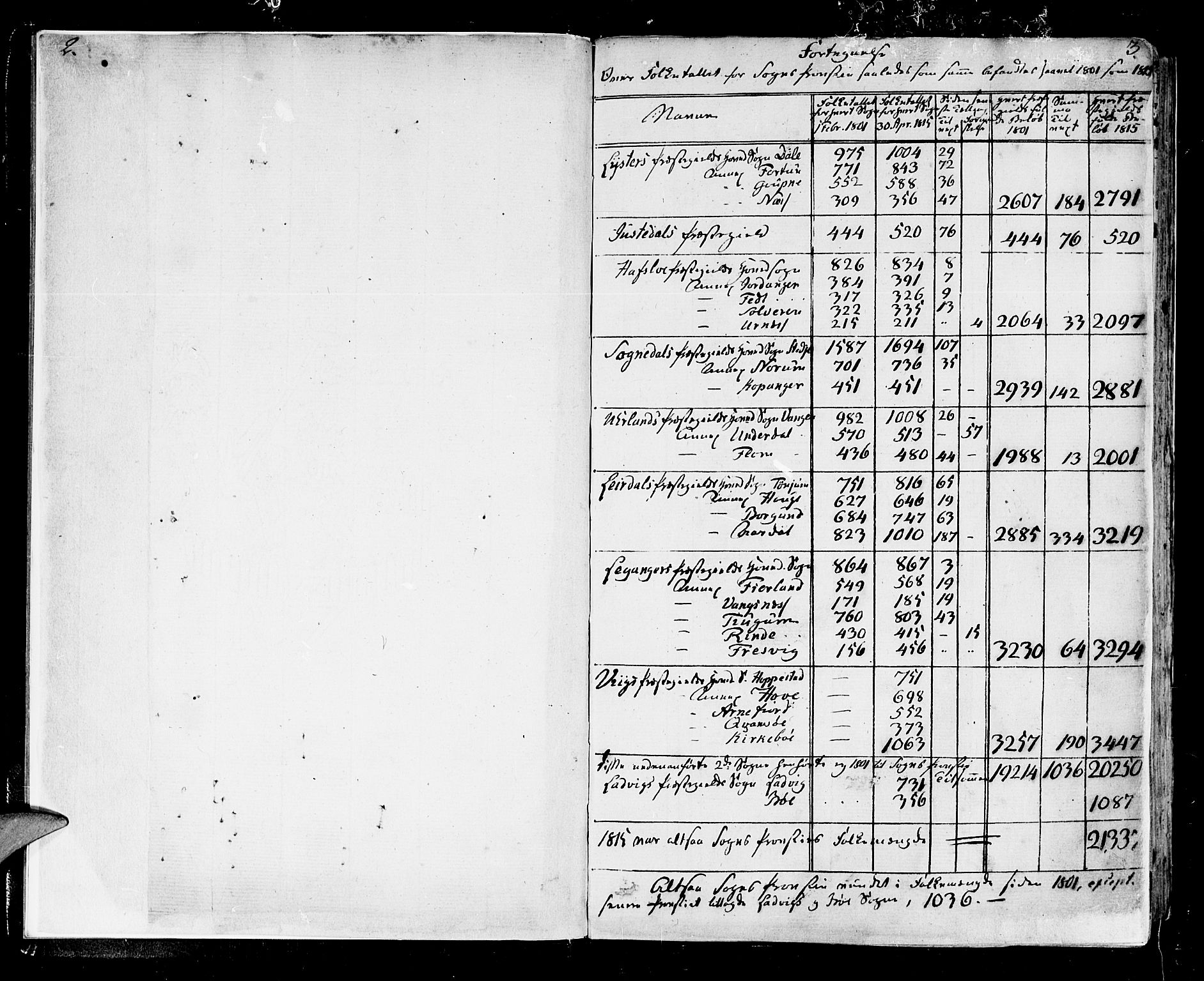 Luster sokneprestembete, SAB/A-81101/H/Haa/Haaa/L0003: Parish register (official) no. A 3, 1803-1821, p. 3