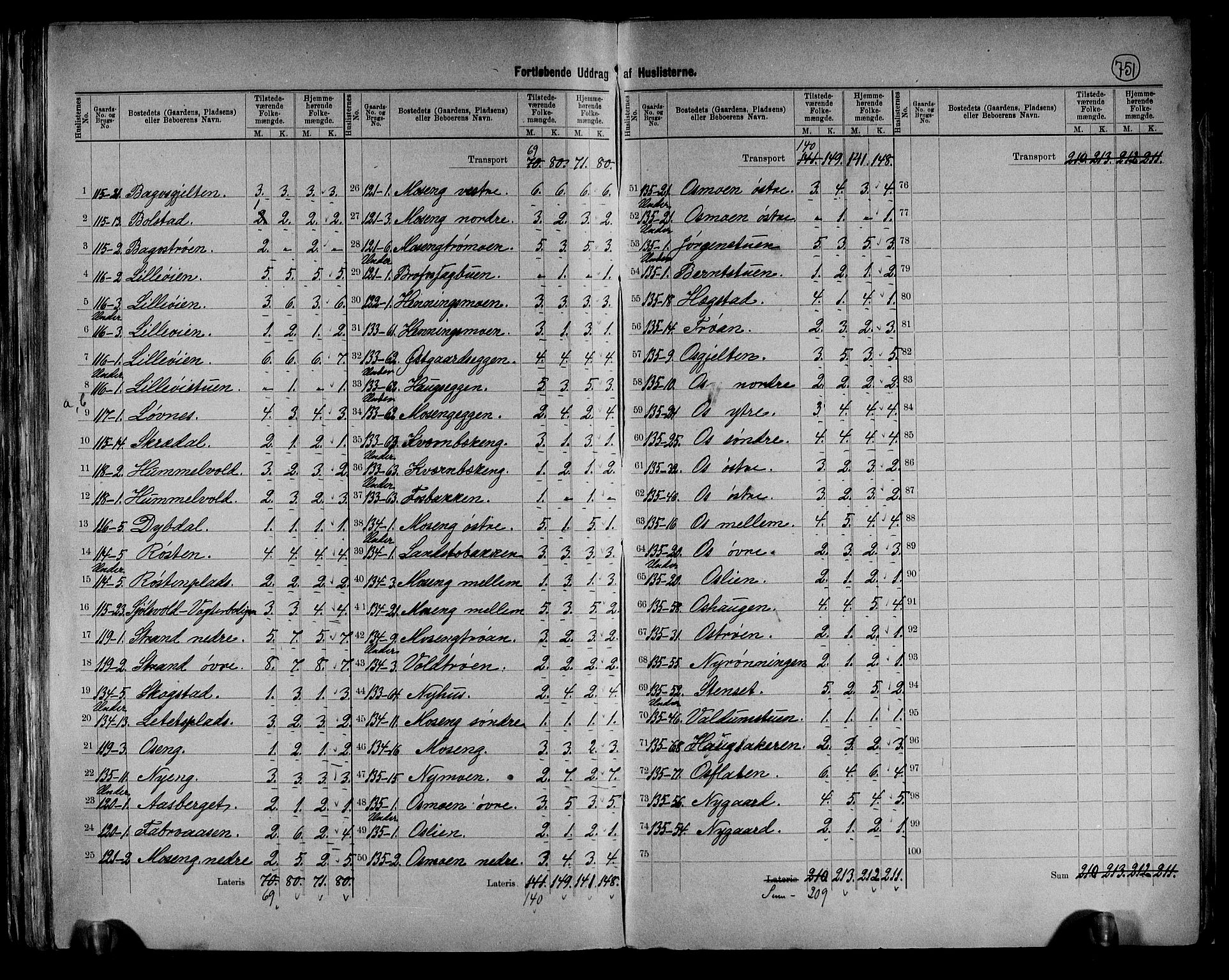 RA, 1891 census for 0436 Tolga, 1891, p. 37