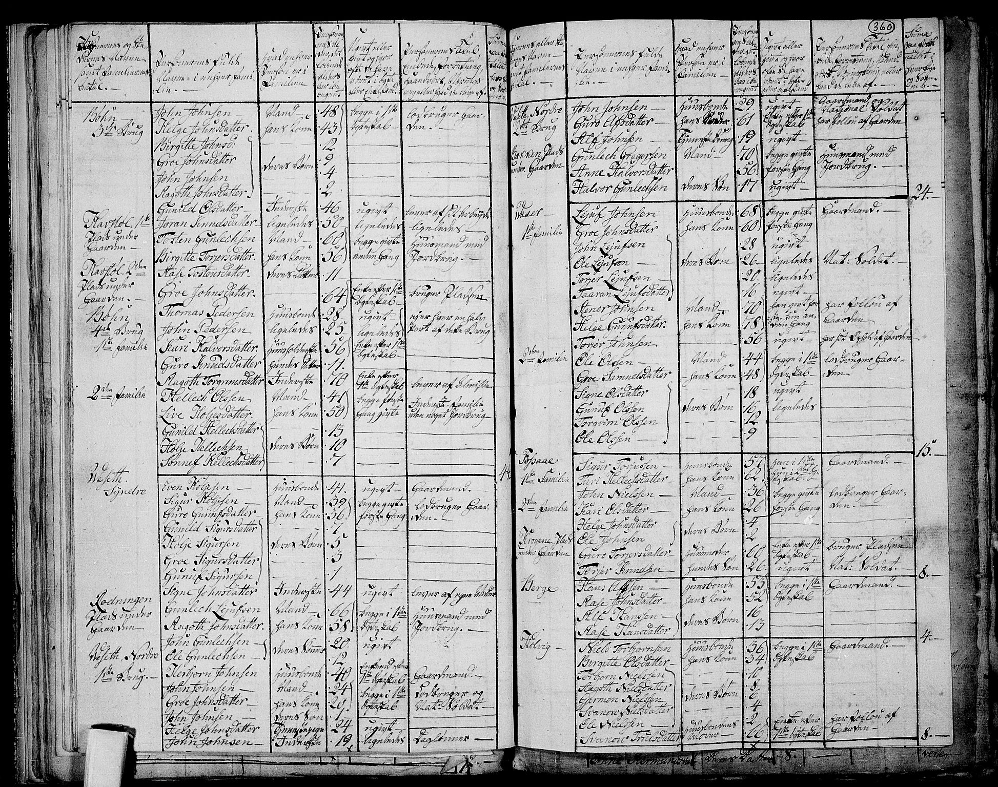 RA, 1801 census for 0826P Tinn, 1801, p. 359b-360a