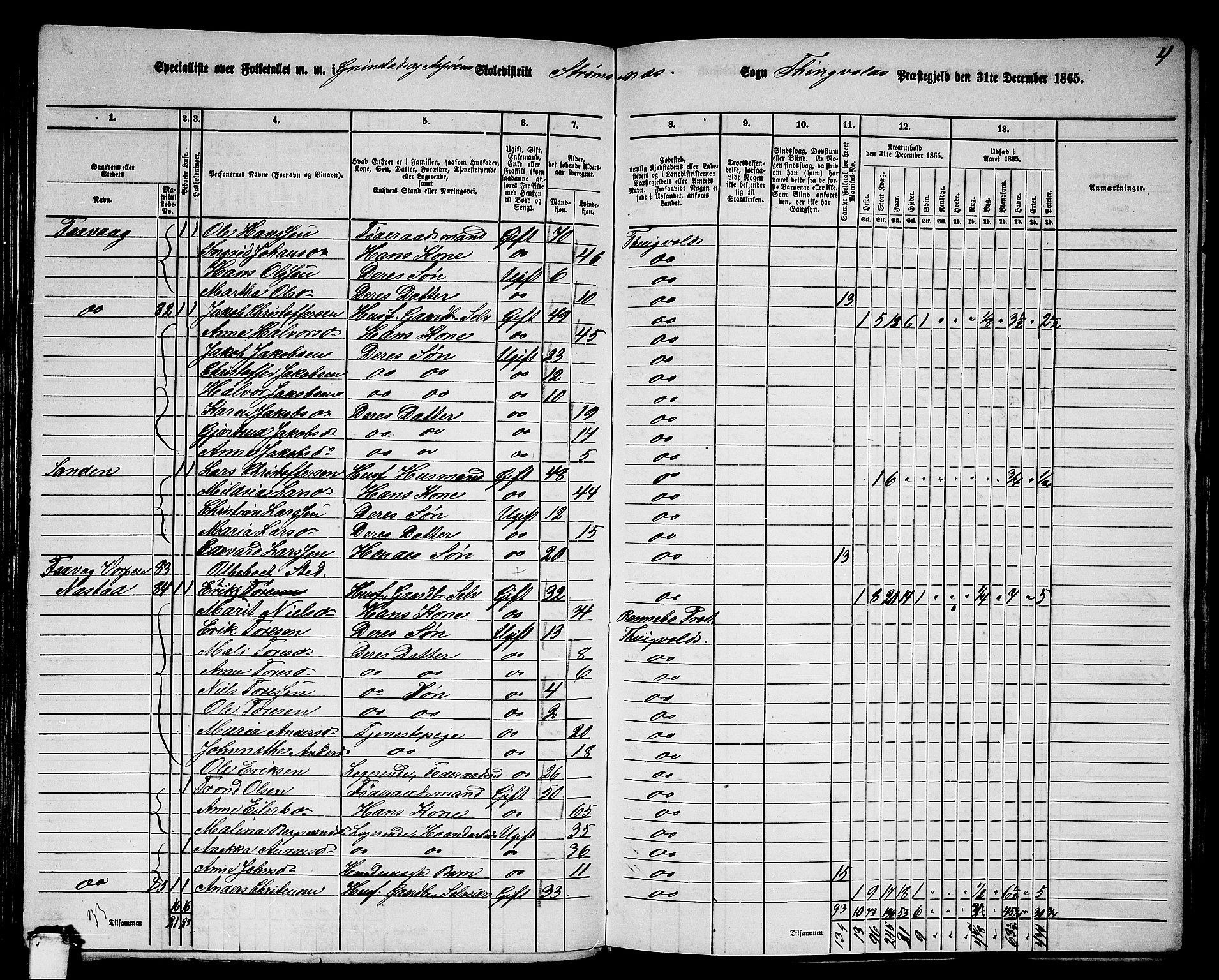 RA, 1865 census for Tingvoll, 1865, p. 129