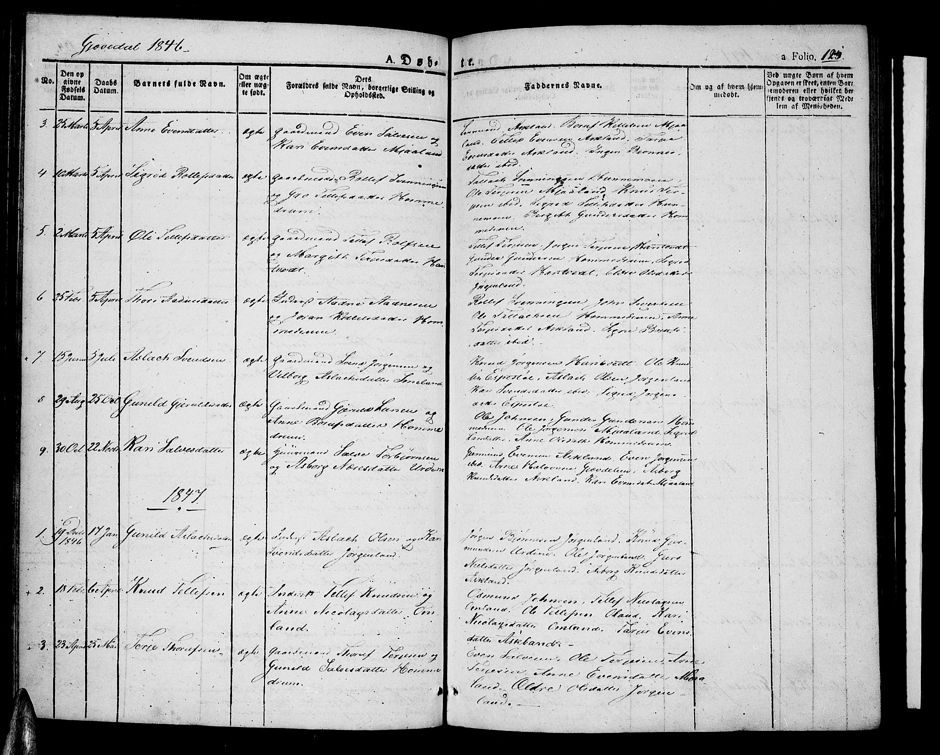 Åmli sokneprestkontor, SAK/1111-0050/F/Fa/Fac/L0007: Parish register (official) no. A 7 /3, 1829-1851, p. 125