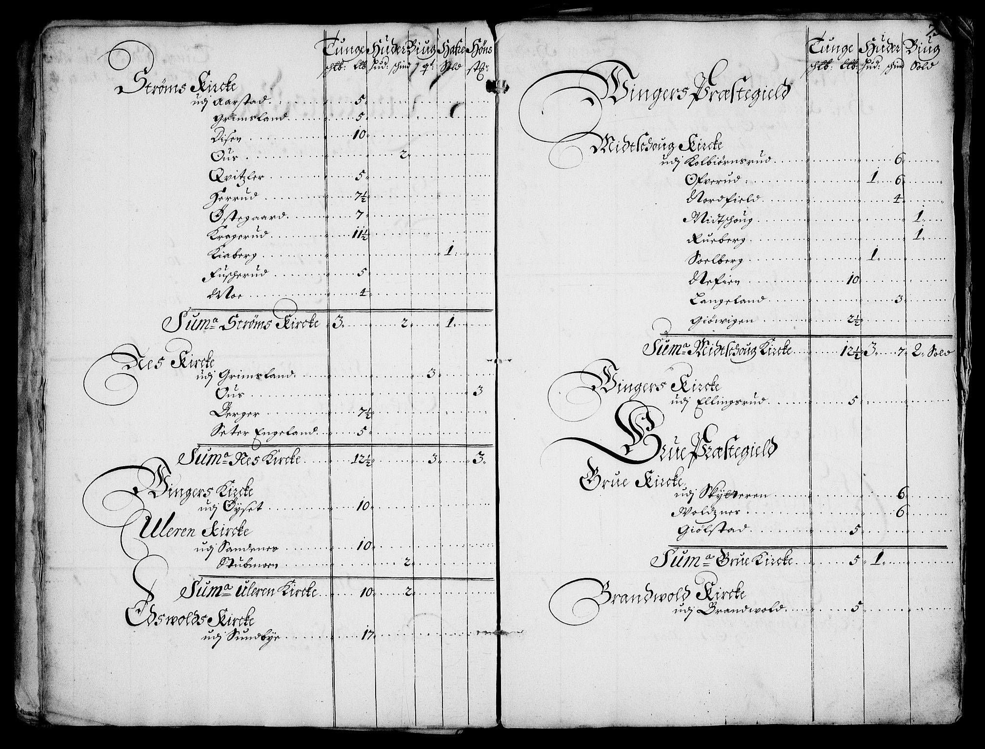 Rentekammeret inntil 1814, Realistisk ordnet avdeling, AV/RA-EA-4070/Fc/Fca/L0001/0005: [Ca I]  Akershus stift / Jordebok over kirke- og prestebordsgods i Akershus stift, 1687