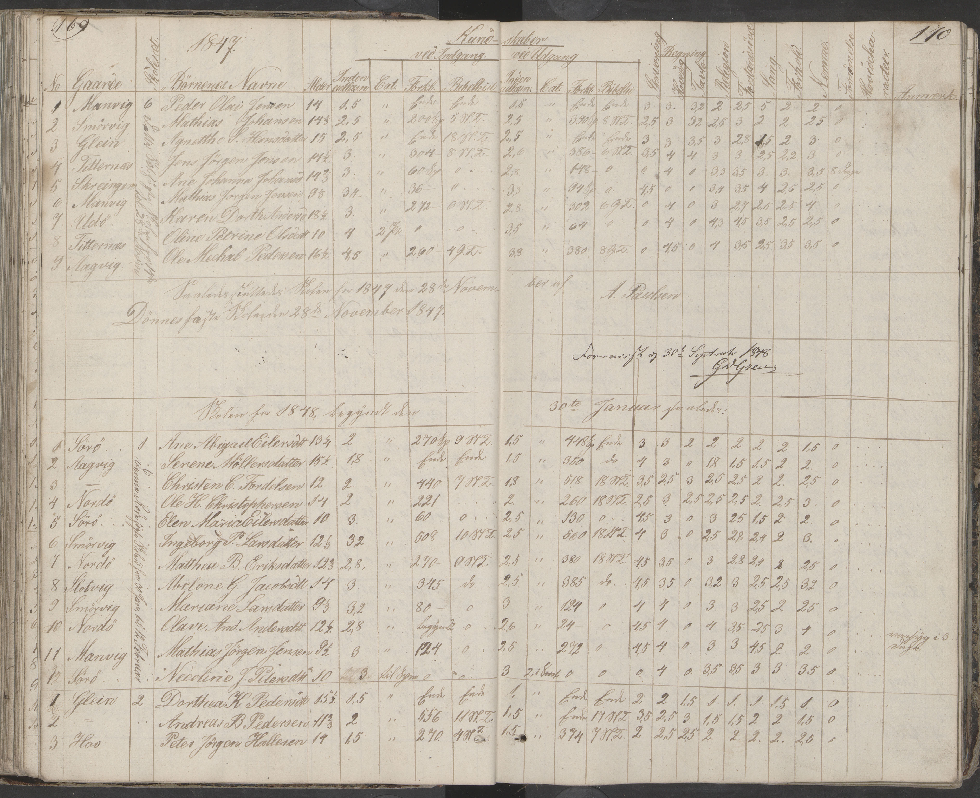 Dønna kommune. Dønnes fastskole, AIN/K-18270.510.01/442/L0001: Skoleprotokoll, 1832-1863, p. 170