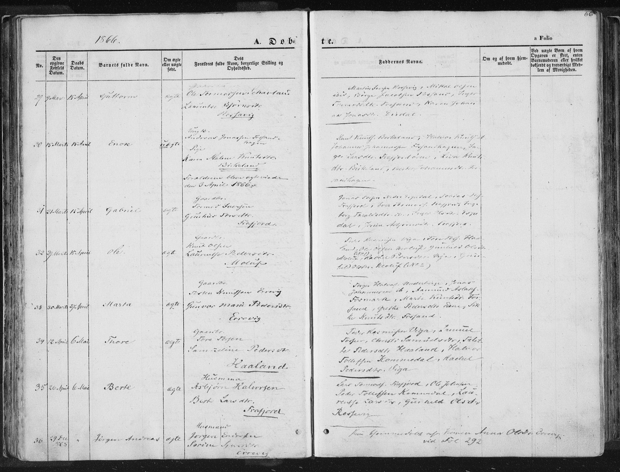 Høgsfjord sokneprestkontor, AV/SAST-A-101624/H/Ha/Haa/L0001: Parish register (official) no. A 1, 1854-1875, p. 66