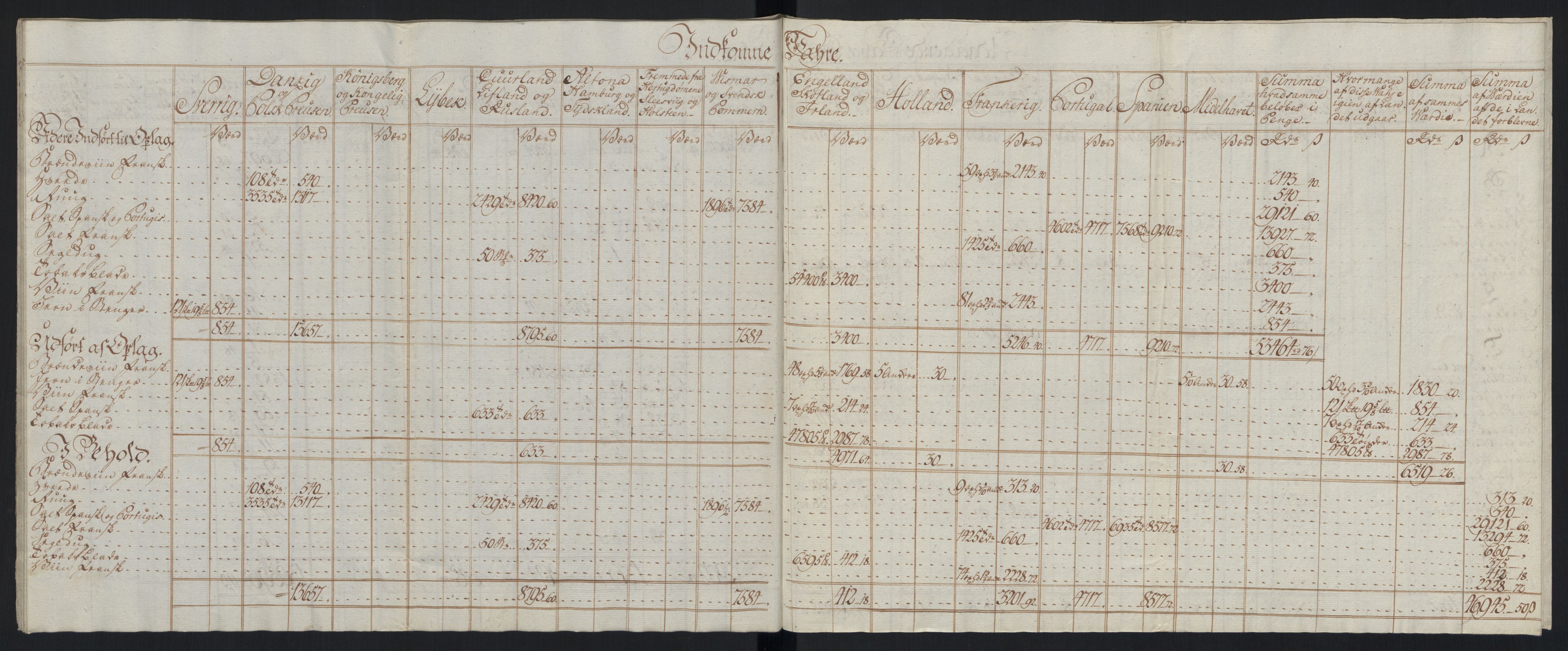 Generaltollkammeret, tollregnskaper, AV/RA-EA-5490/R33/L0213/0001: Tollregnskaper Trondheim A / Tabeller over inn- og utførte varer fra og til fremmede steder, 1786-1795, p. 43