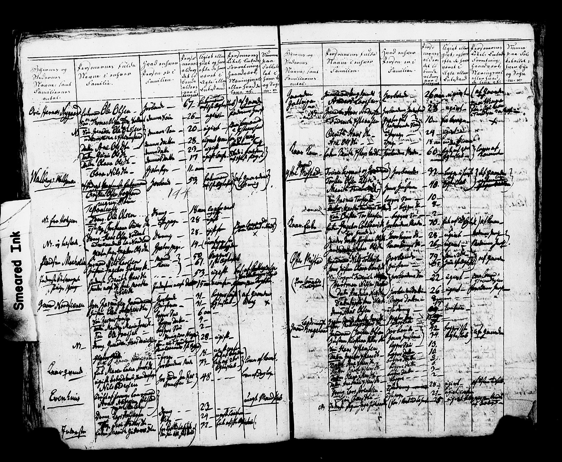 SAT, Local census 1810 for Frosta/Frosta, 1810, p. 3