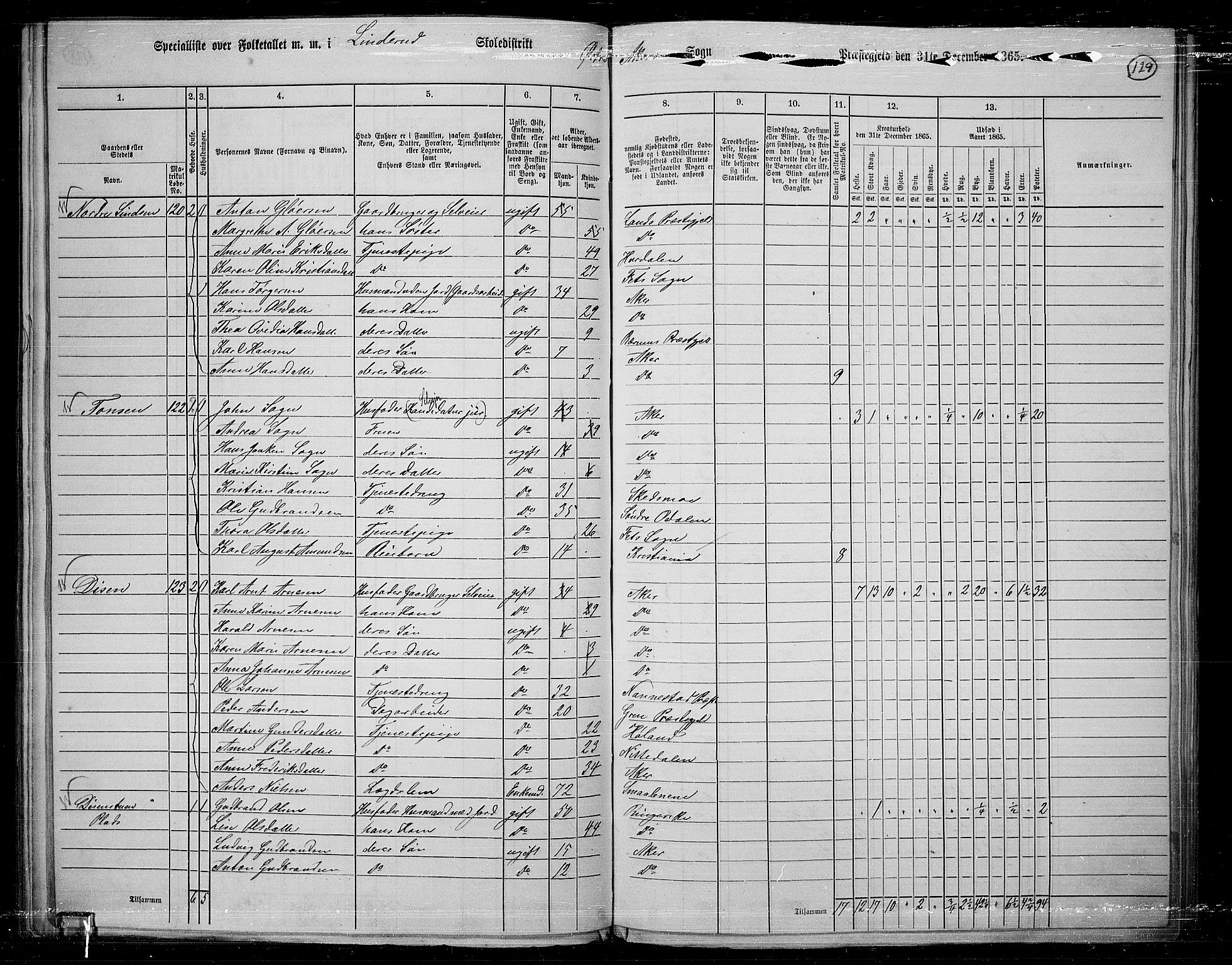 RA, 1865 census for Østre Aker, 1865, p. 123