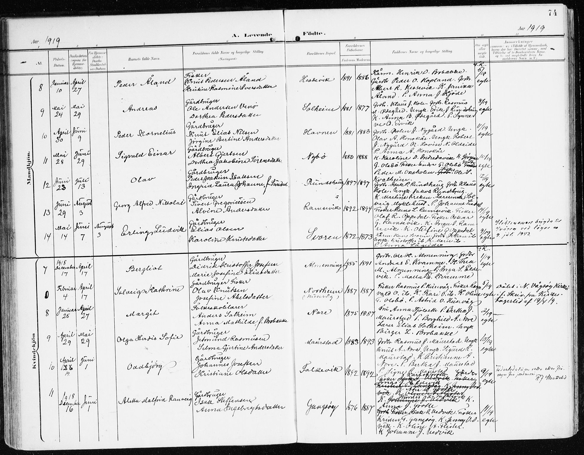 Davik sokneprestembete, AV/SAB-A-79701/H/Haa/Haad/L0002: Parish register (official) no. D 2, 1901-1930, p. 74