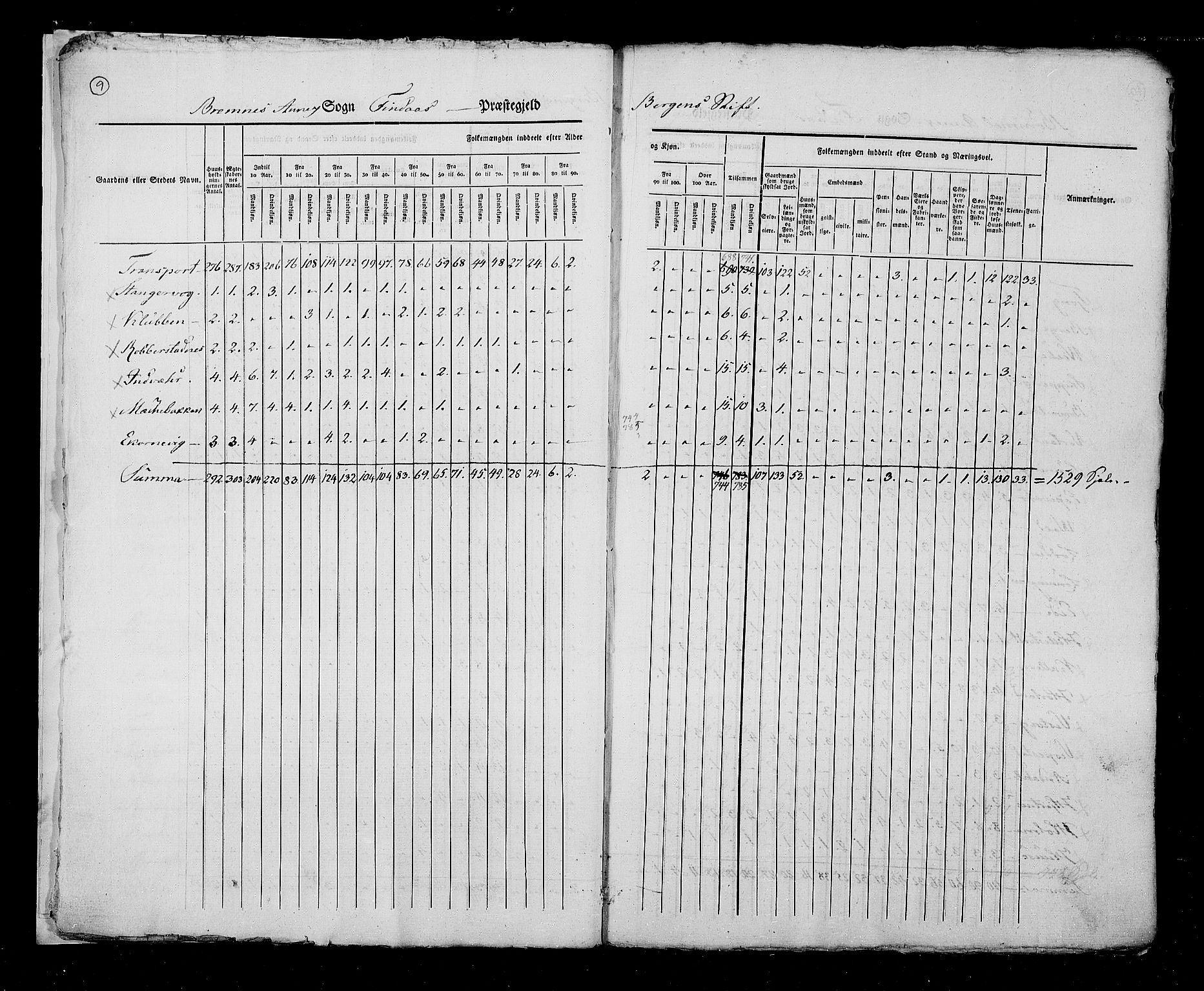 RA, Census 1825, vol. 13: Søndre Bergenhus amt, 1825, p. 9